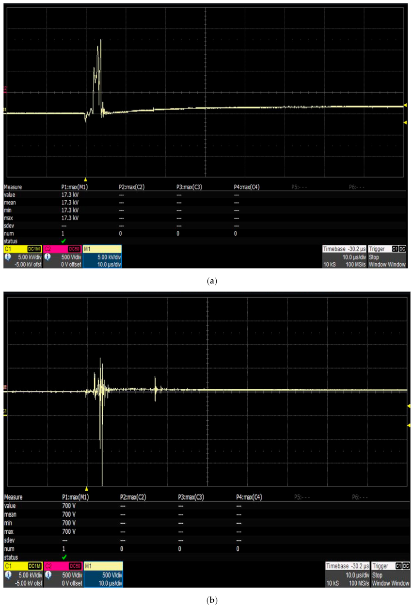 Energies 15 01247 g004