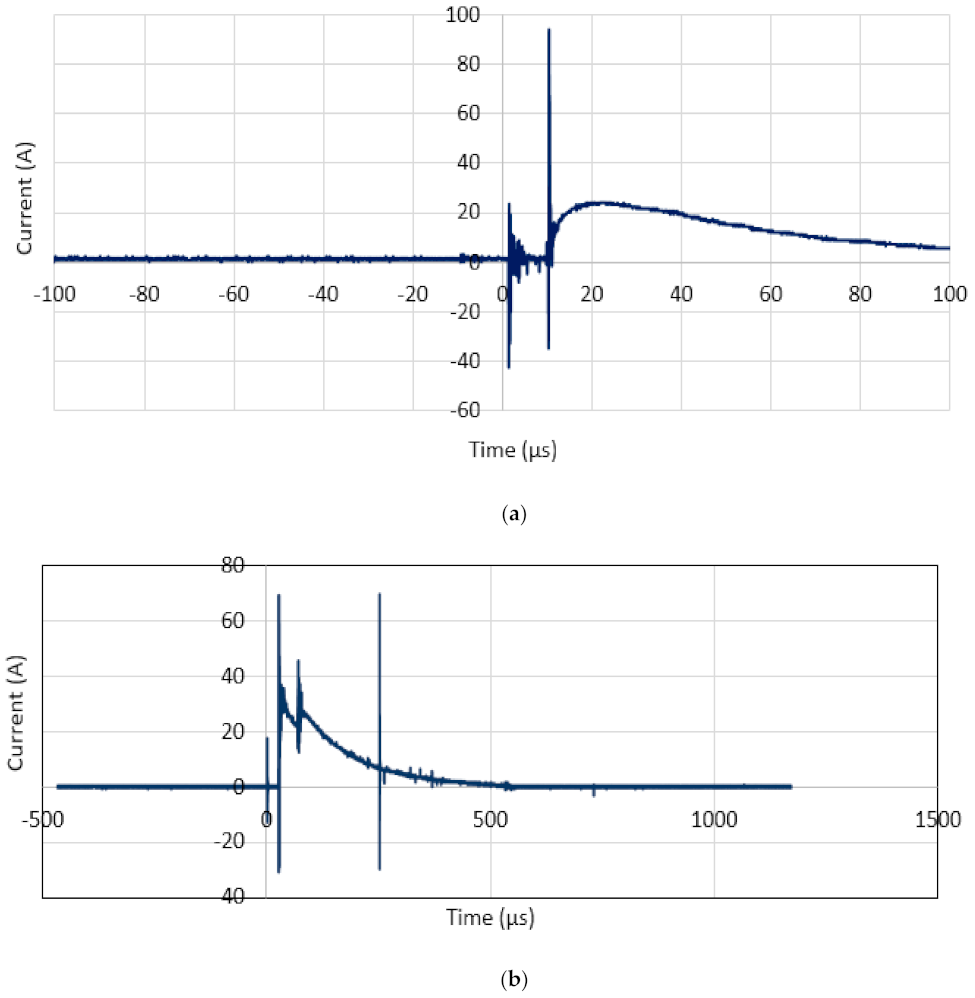 Energies 15 01247 g005