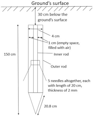Energies 15 01247 i004