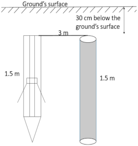 Energies 15 01247 i005