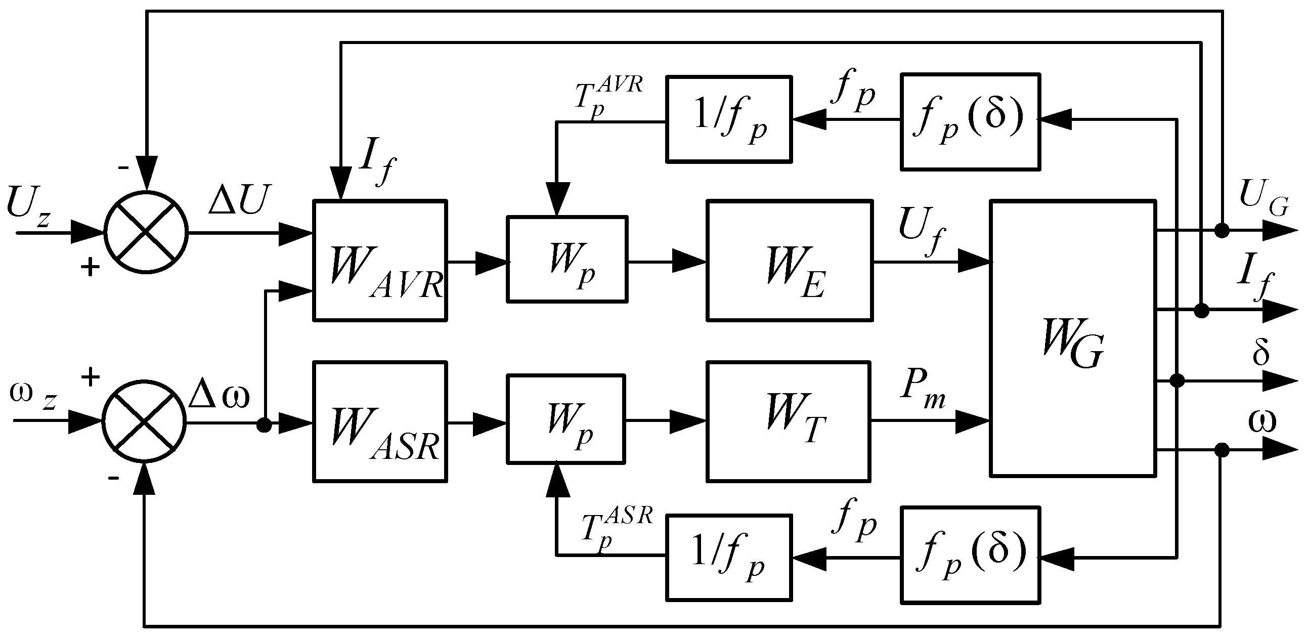 Energies 15 01253 g001