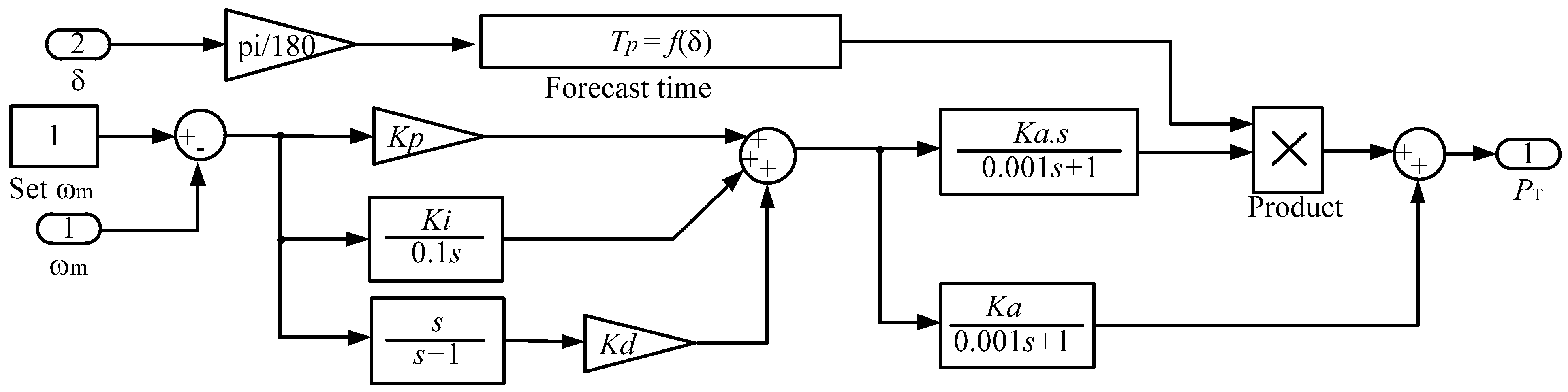 Energies 15 01253 g003