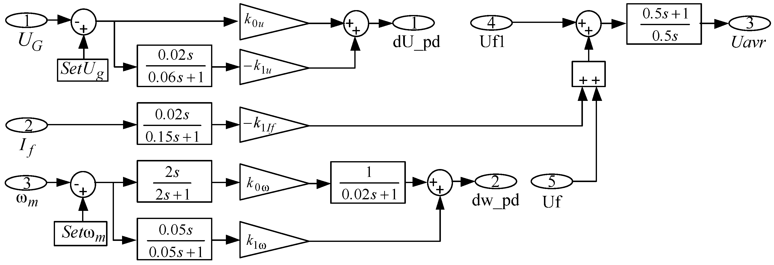 Energies 15 01253 g004