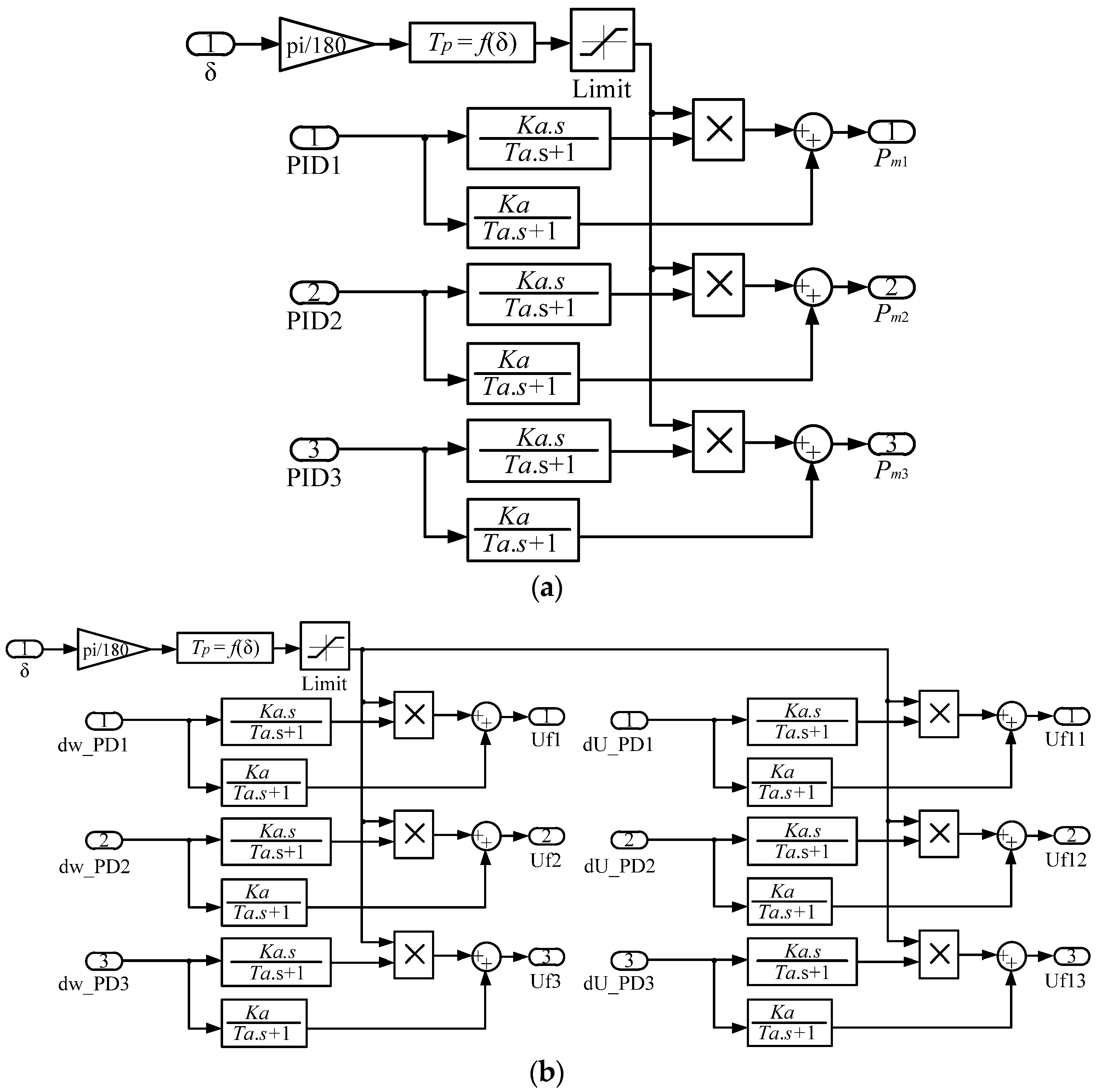 Energies 15 01253 g005