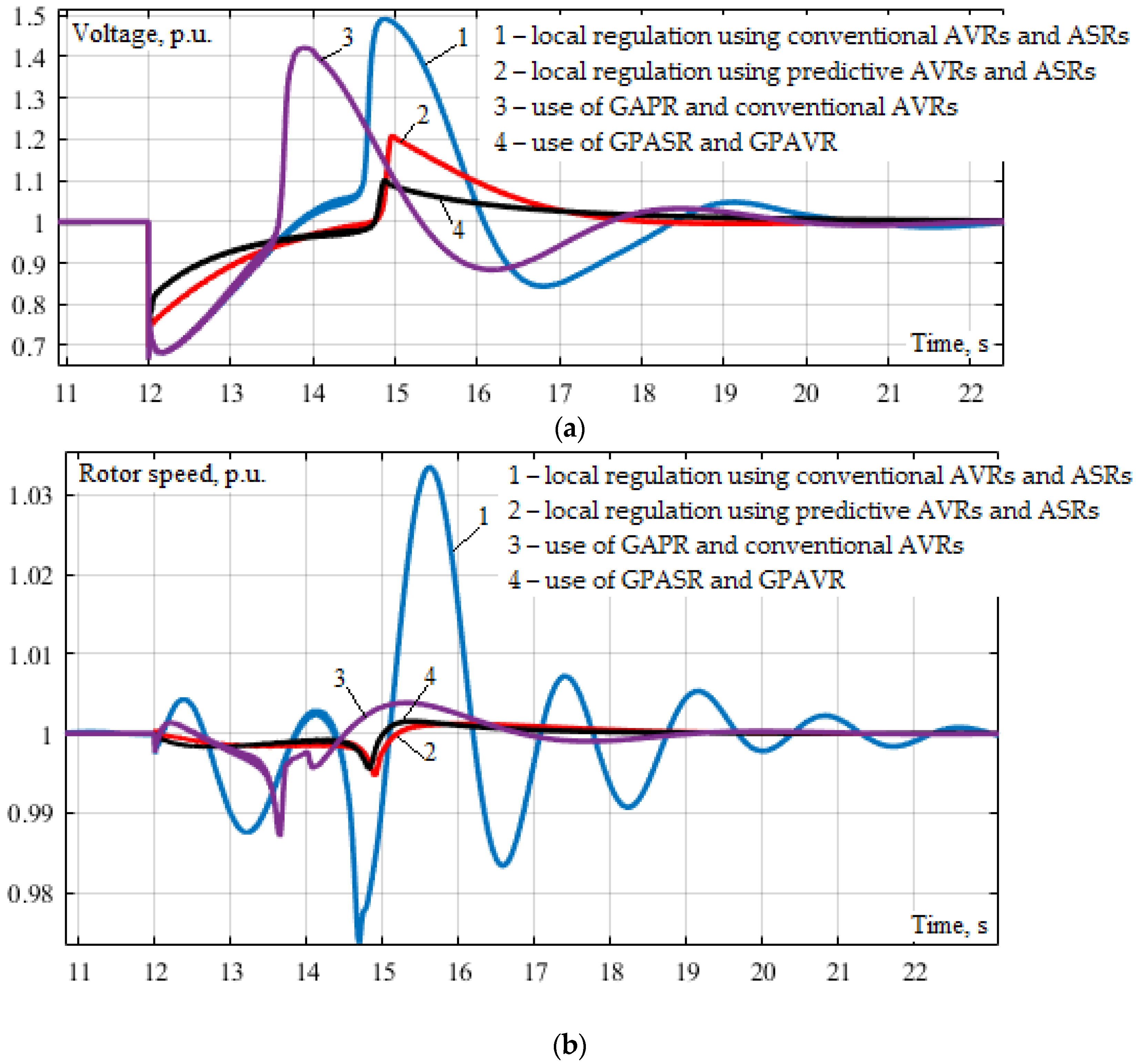 Energies 15 01253 g010a