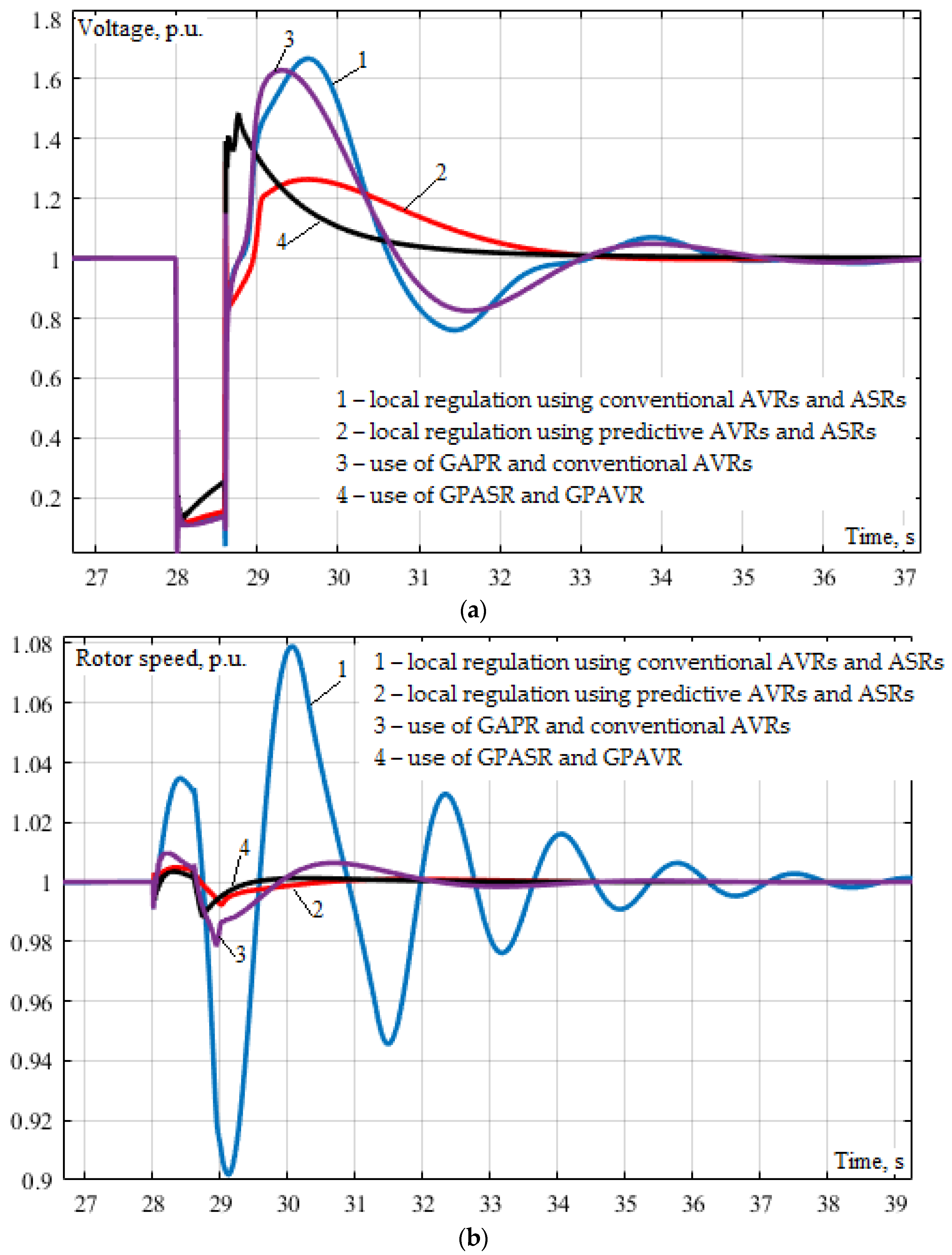 Energies 15 01253 g012