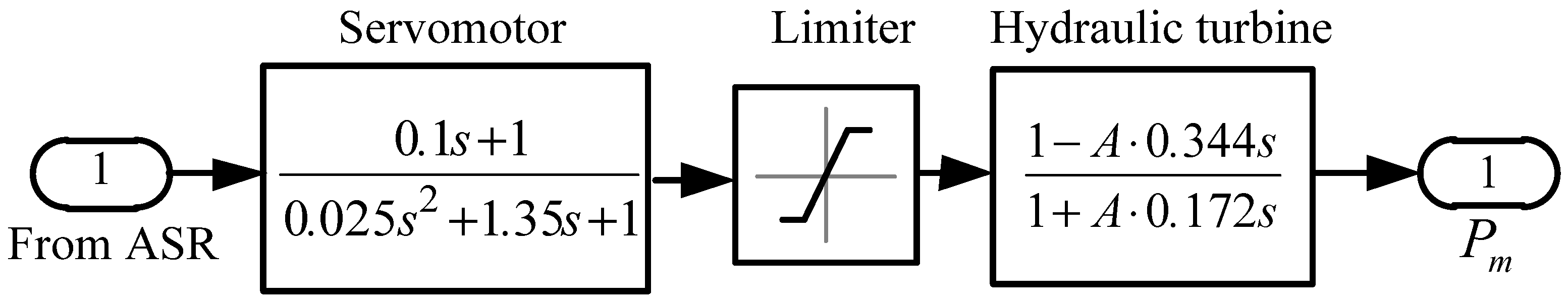 Energies 15 01253 g014