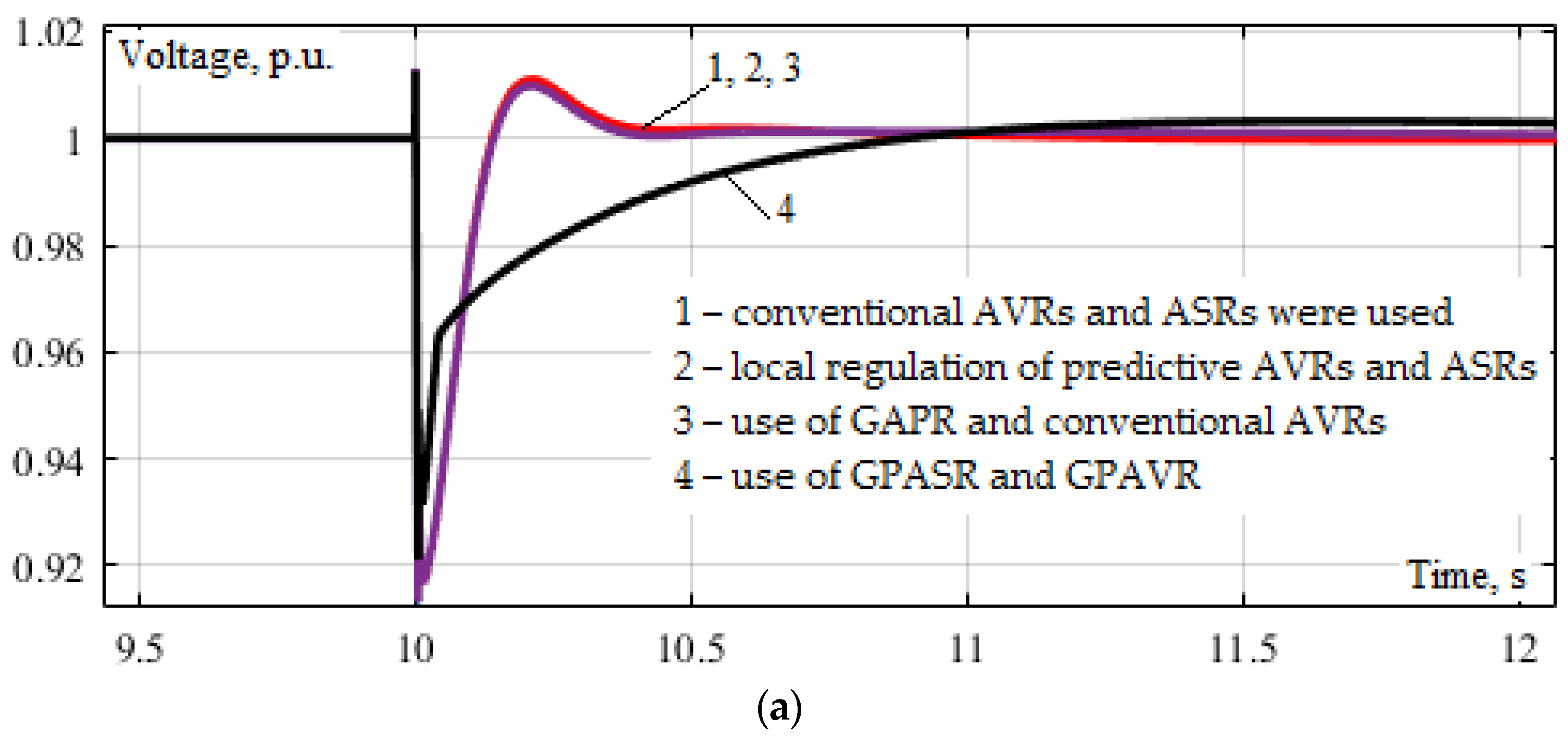 Energies 15 01253 g015a