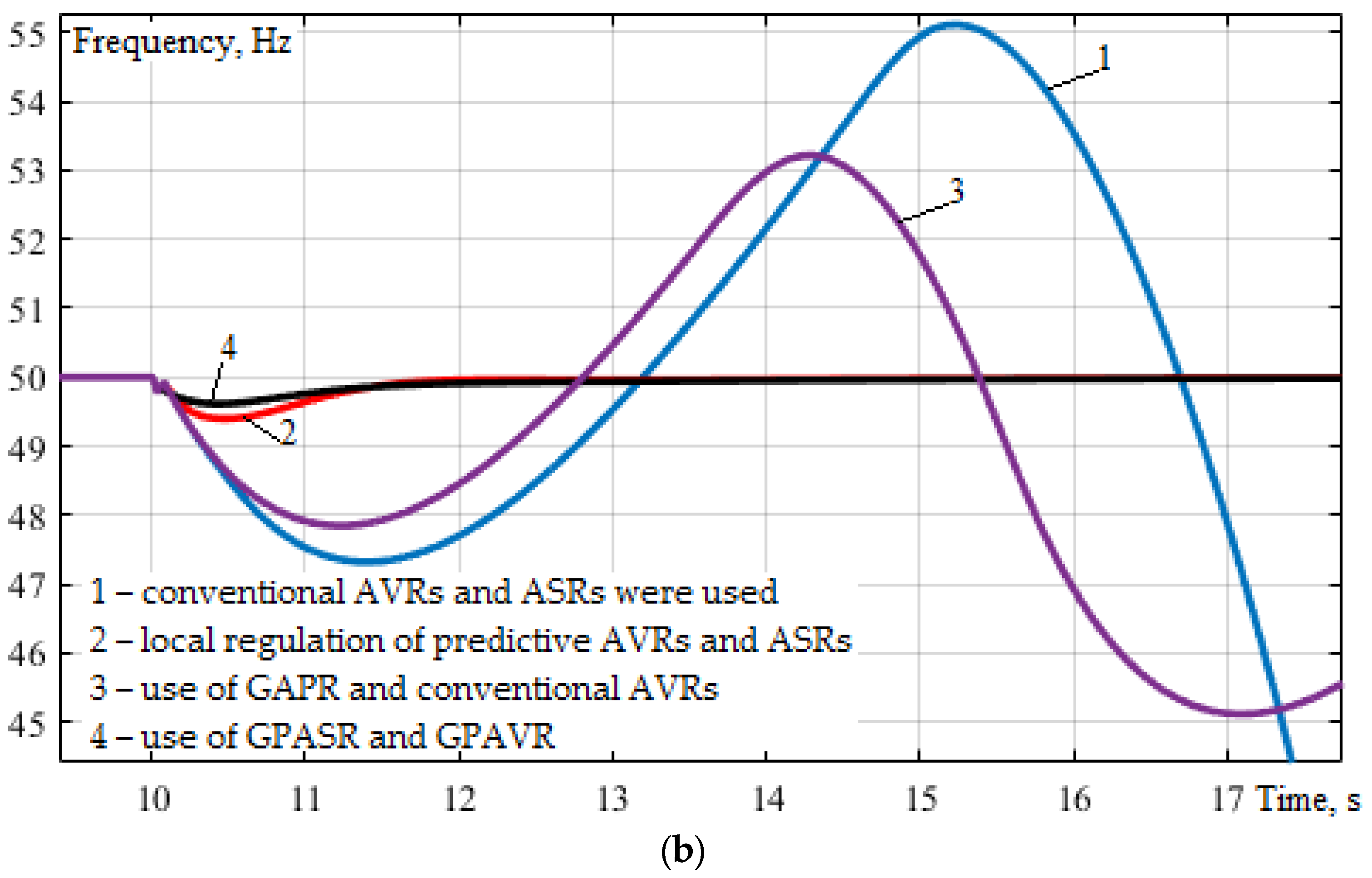 Energies 15 01253 g015b