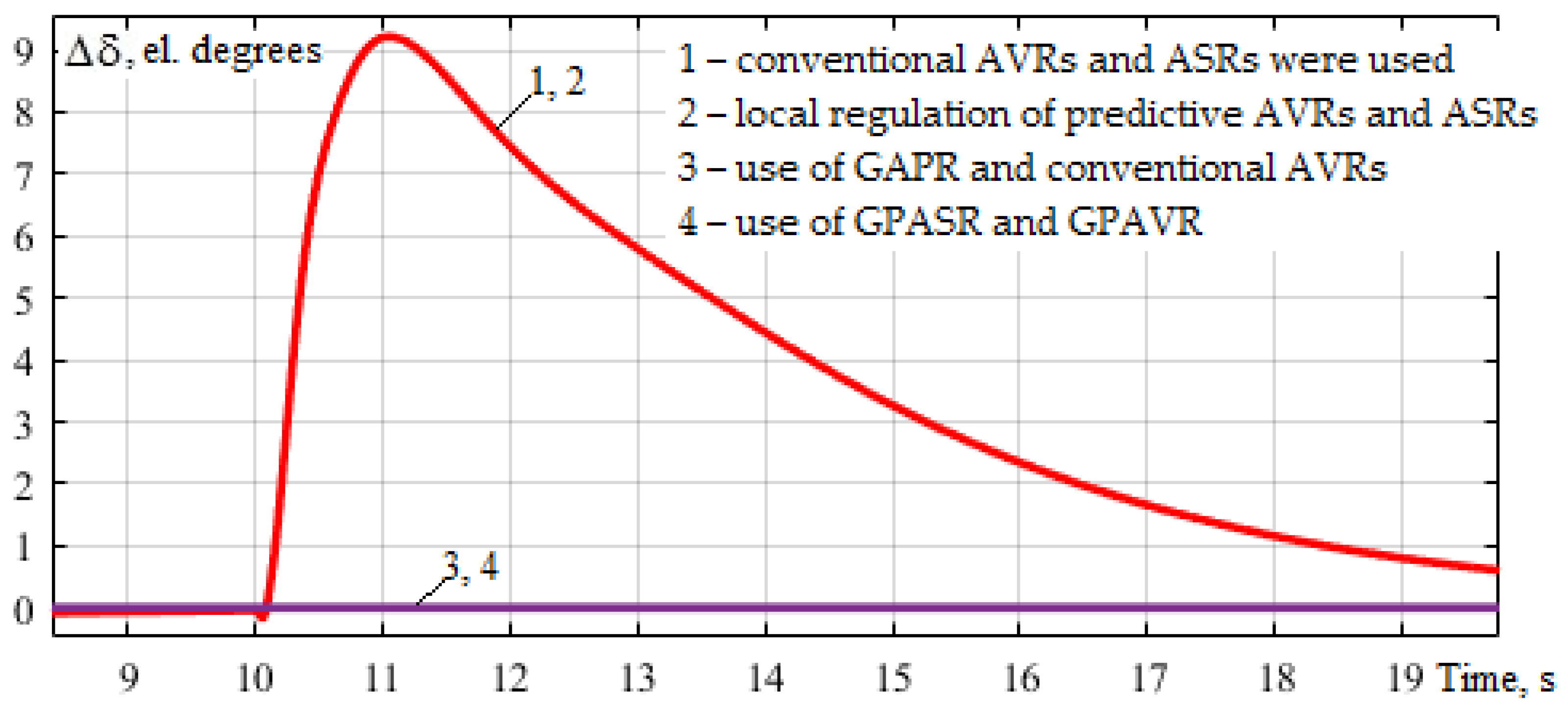 Energies 15 01253 g016