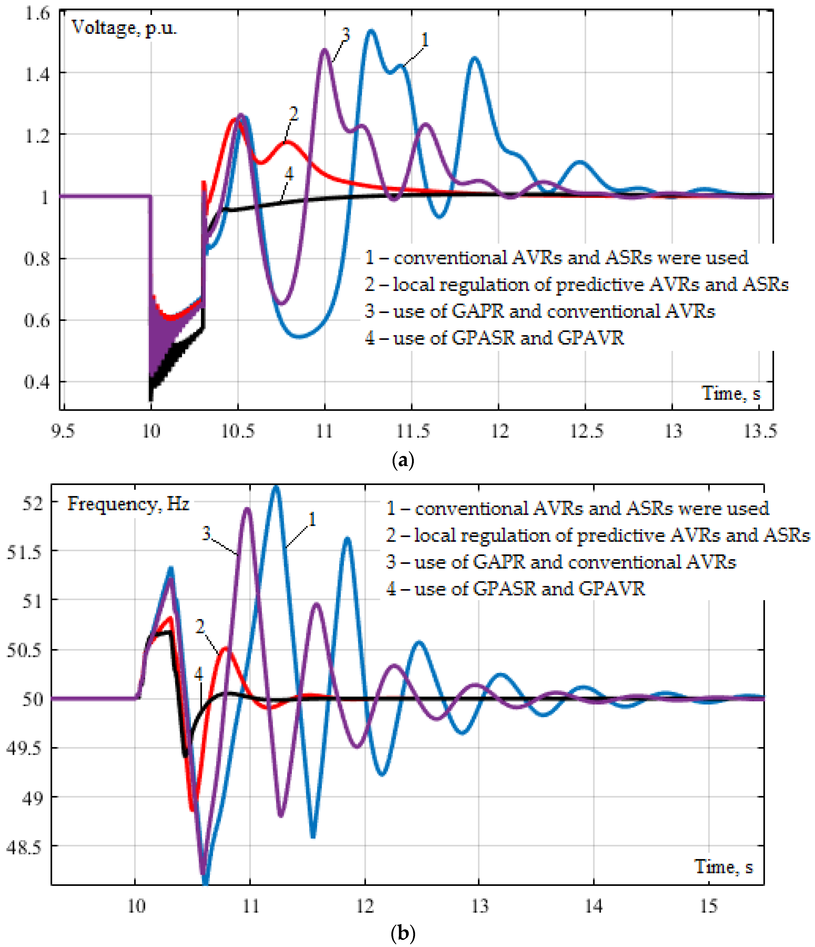 Energies 15 01253 g017