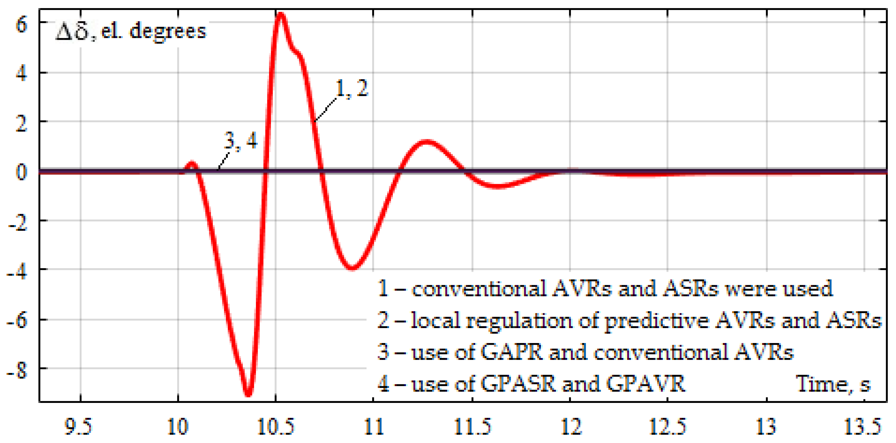 Energies 15 01253 g018