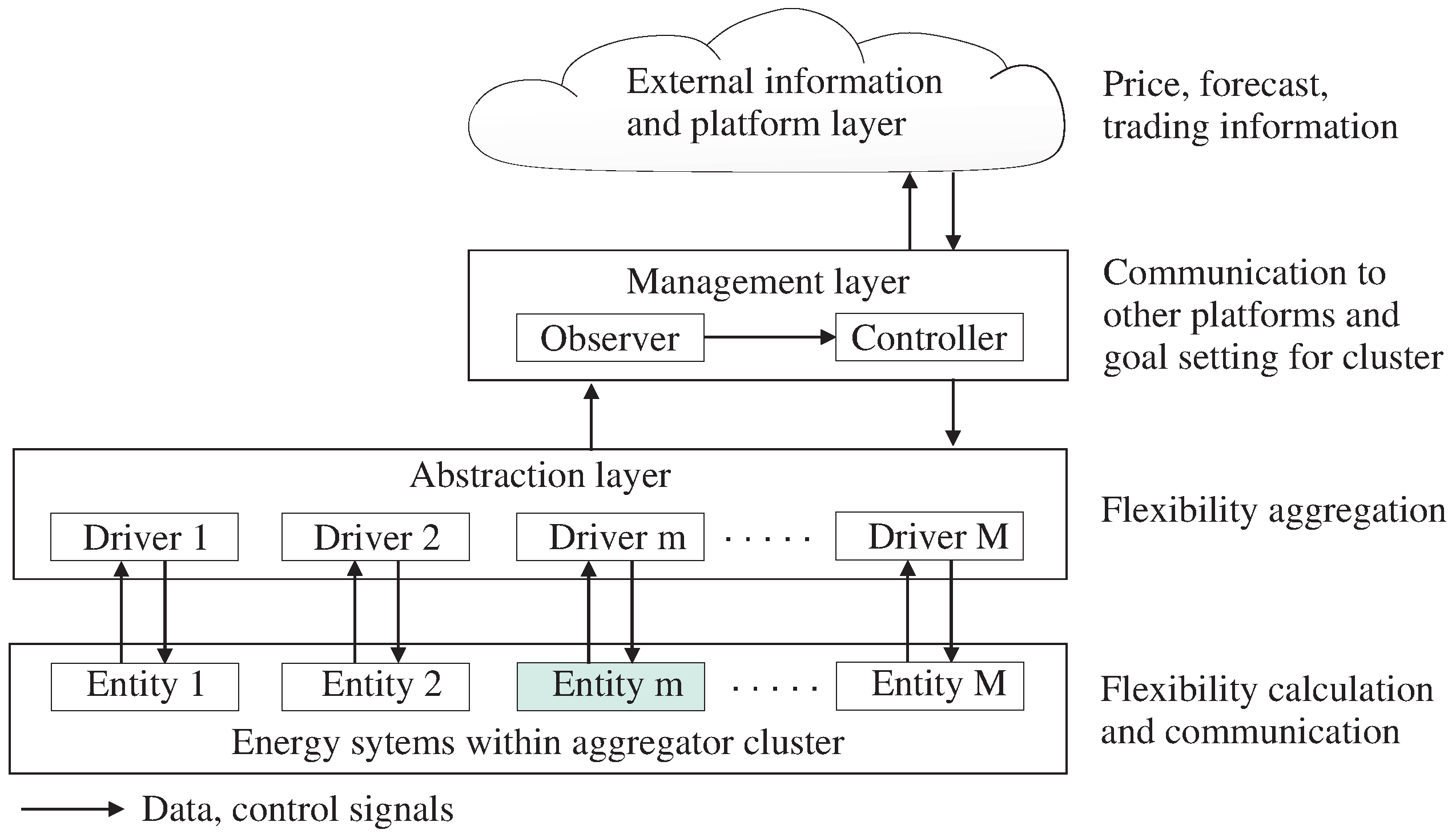 Energies 15 01257 g002
