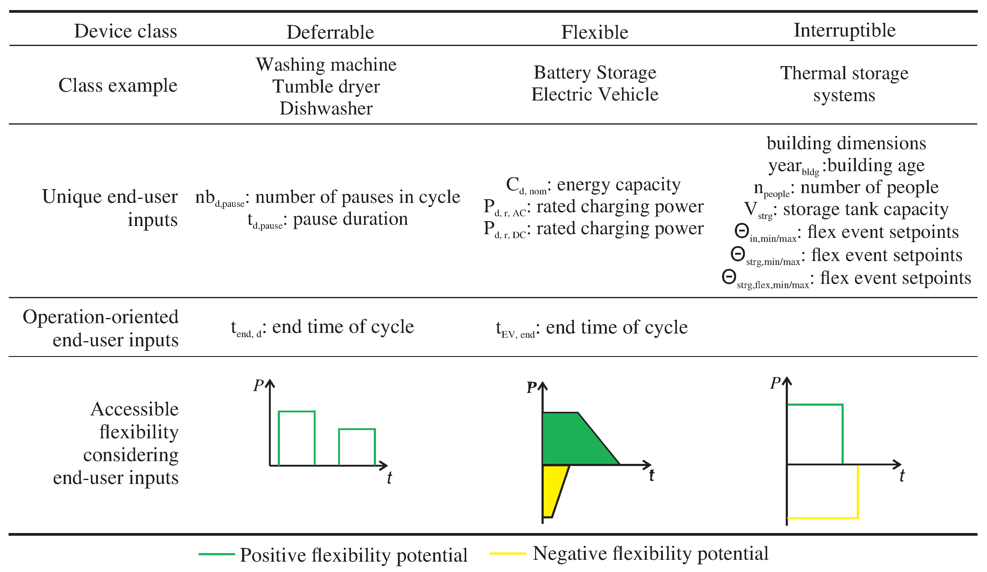 Energies 15 01257 g003