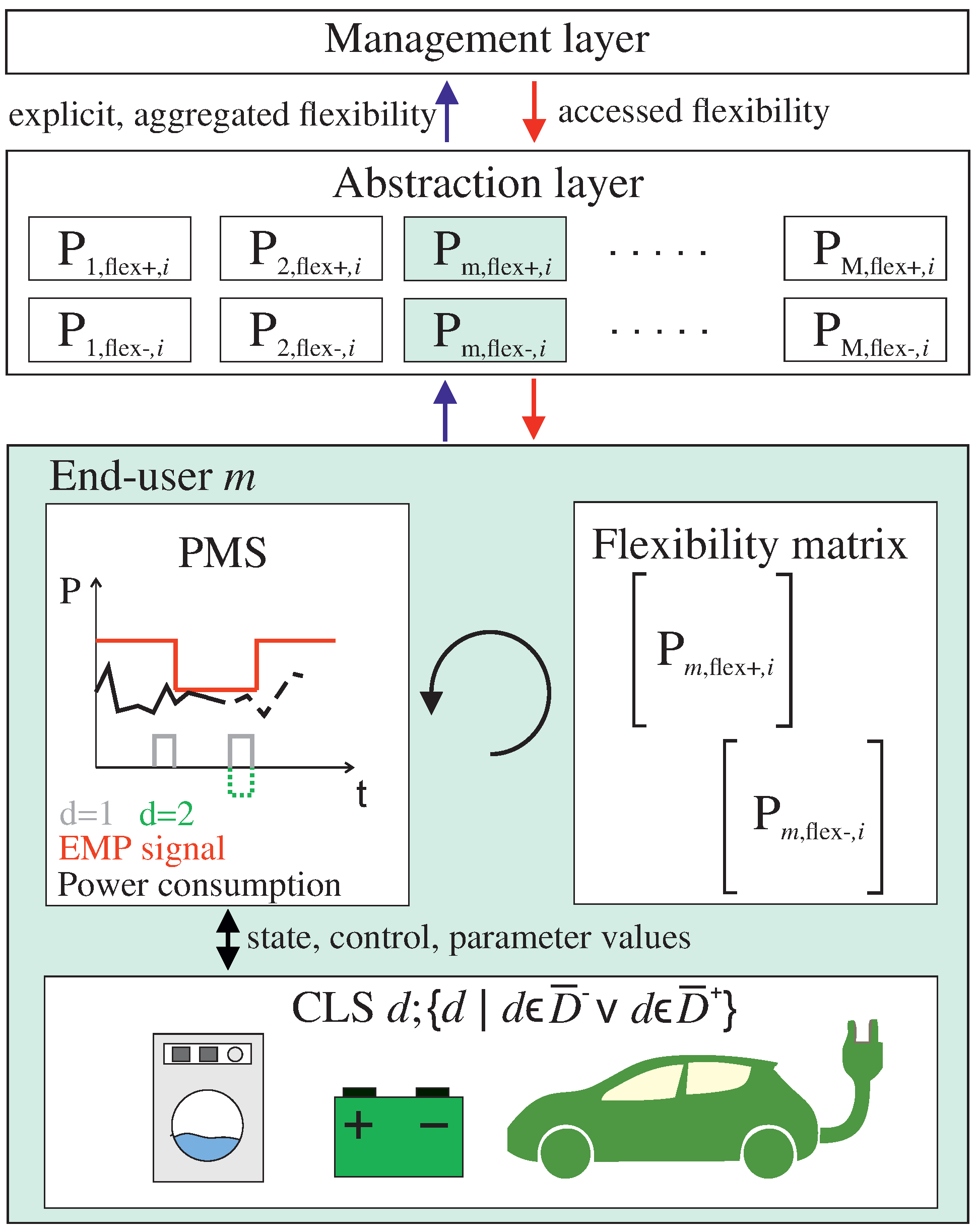 Energies 15 01257 g005