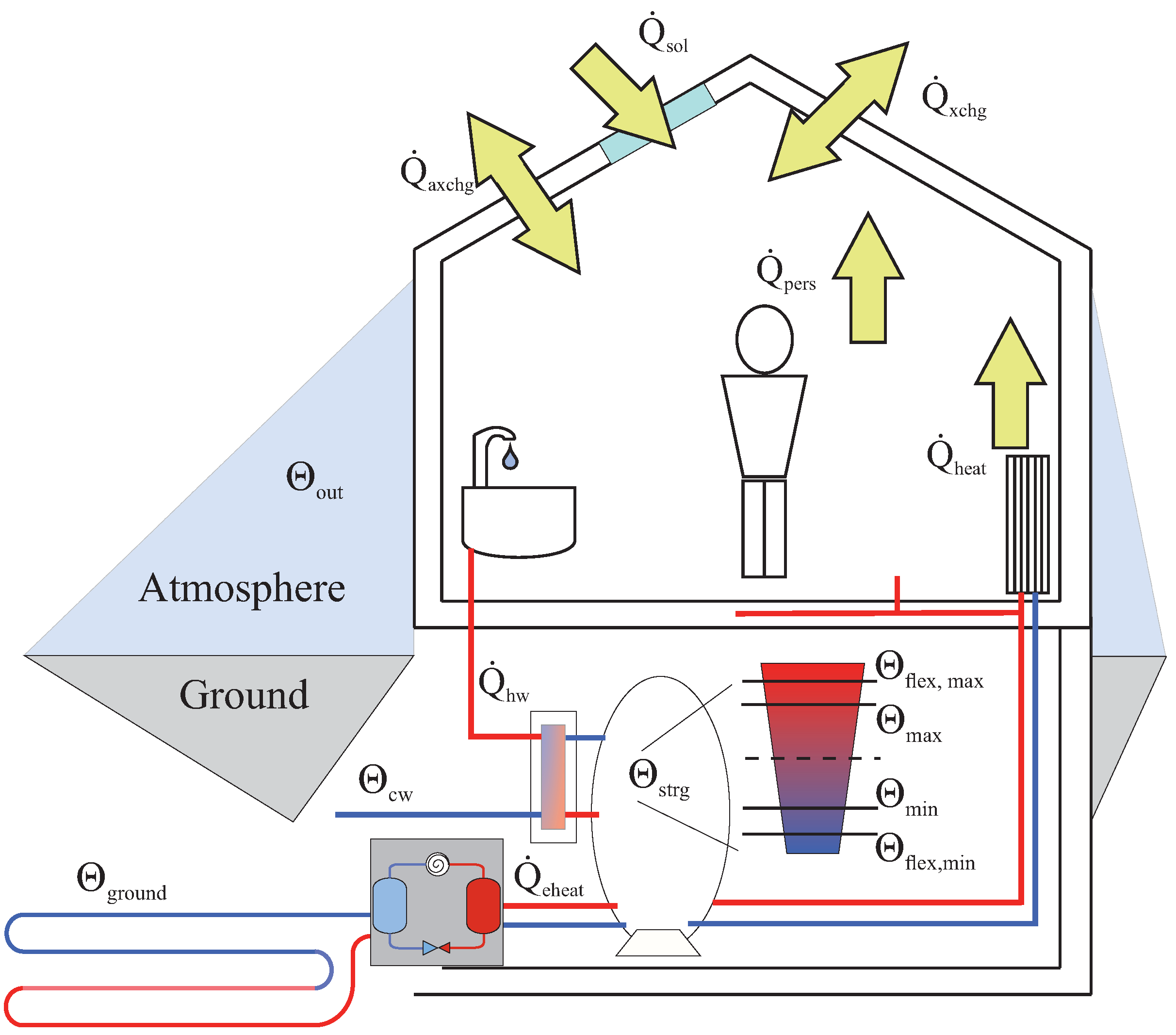 Energies 15 01257 g006