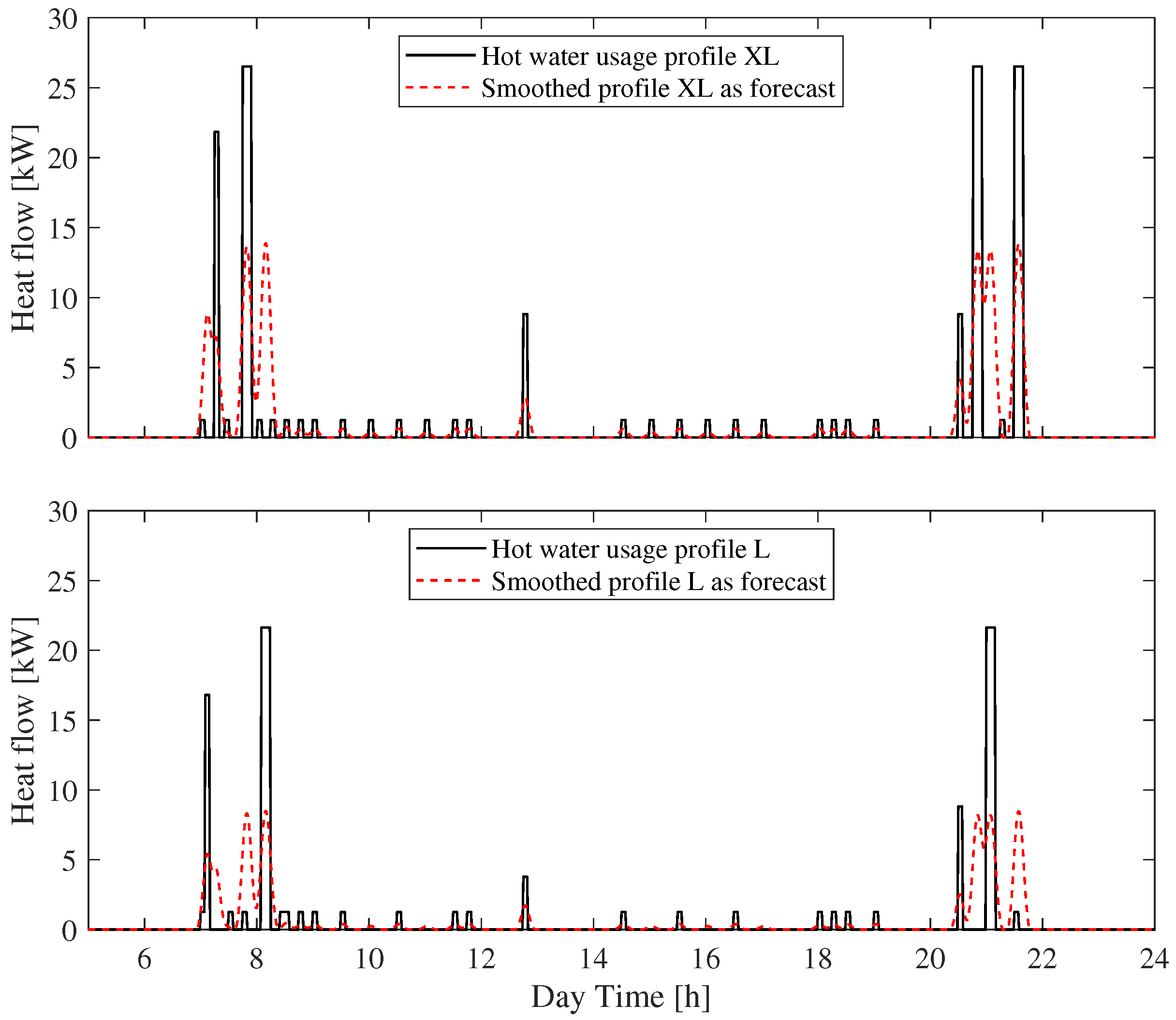 Energies 15 01257 g007