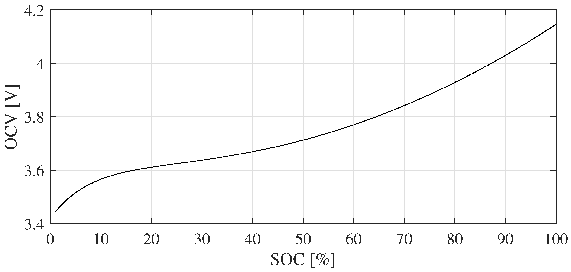 Energies 15 01257 g008