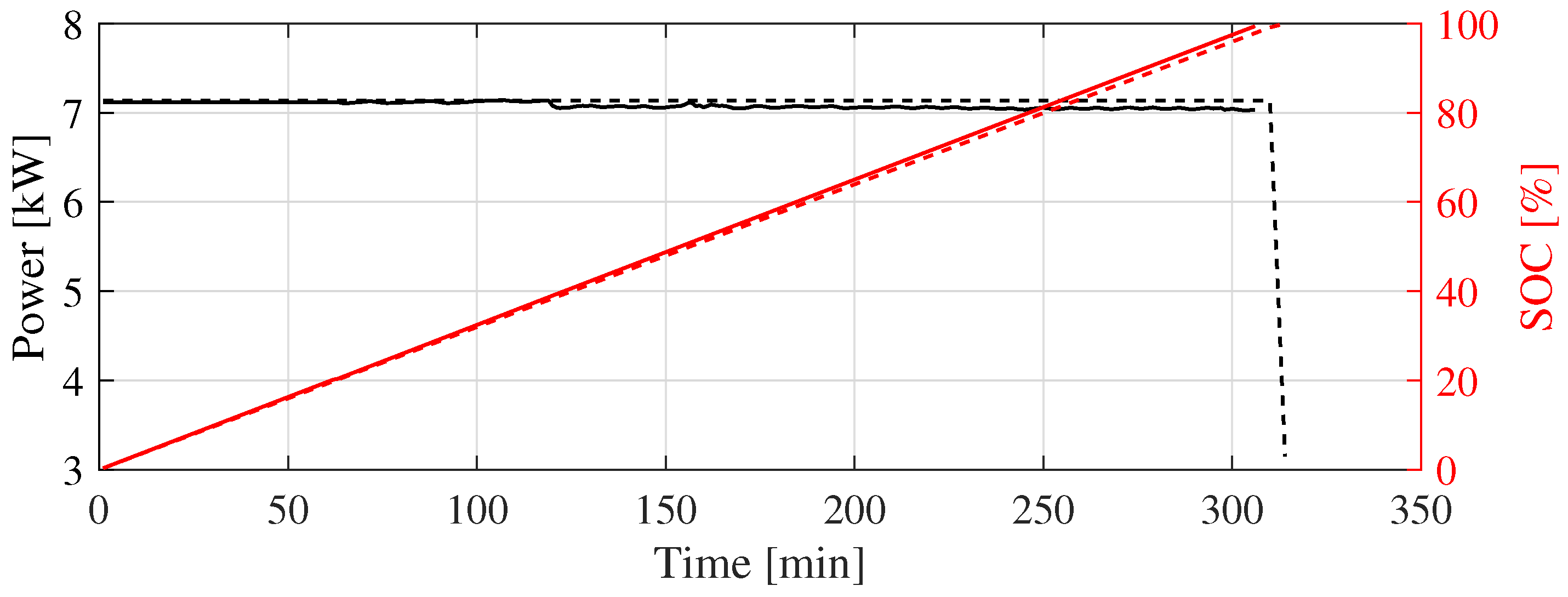 Energies 15 01257 g009