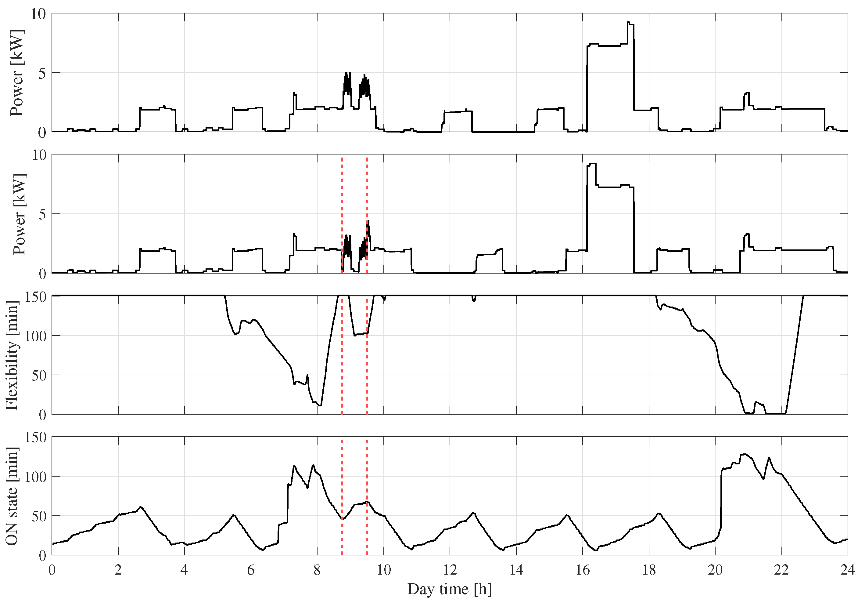 Energies 15 01257 g012