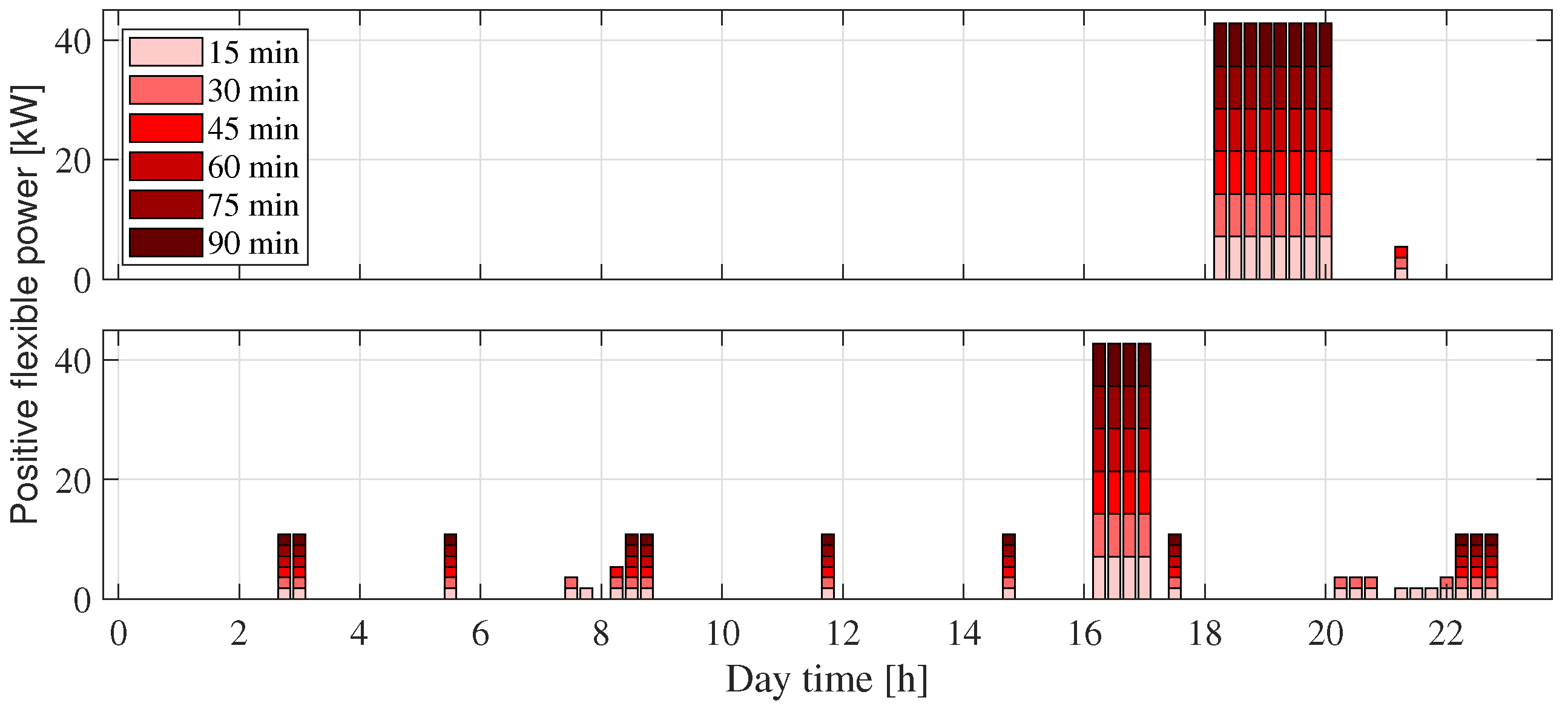 Energies 15 01257 g013
