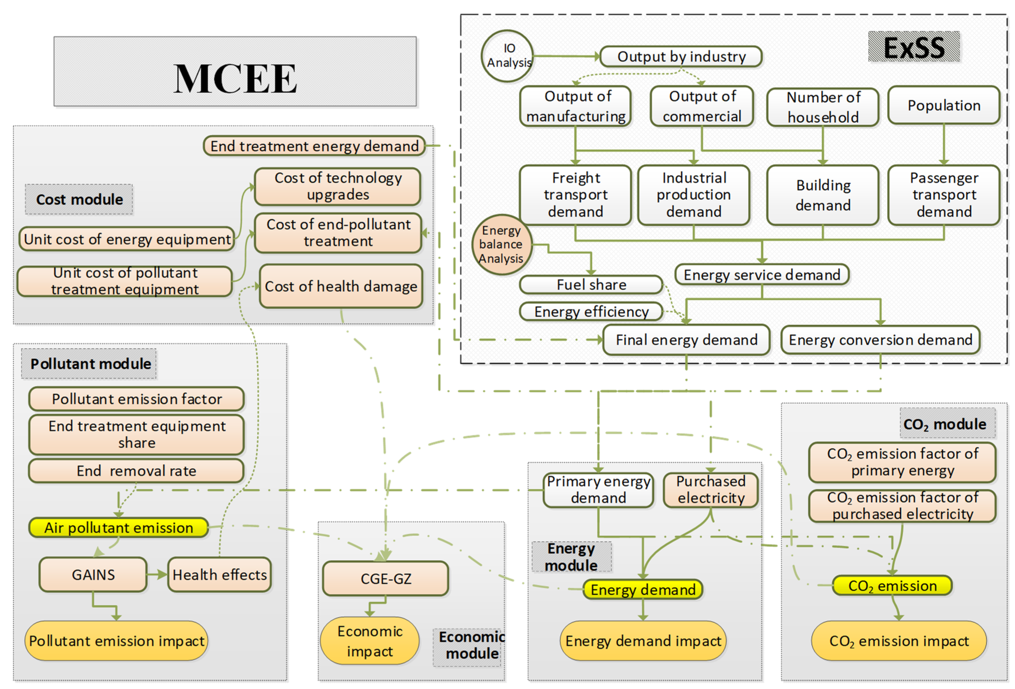 Energies 15 01258 g001