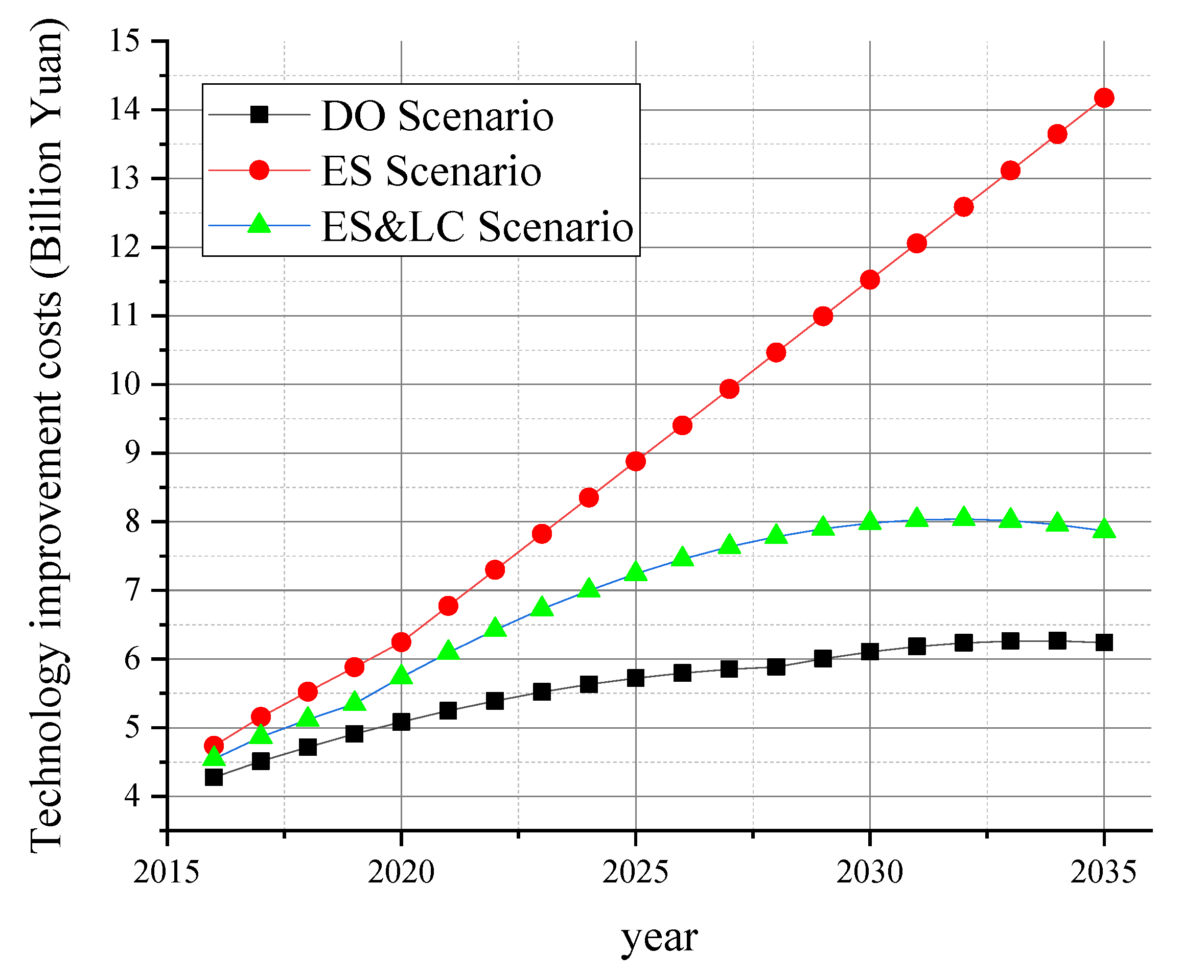 Energies 15 01258 g003