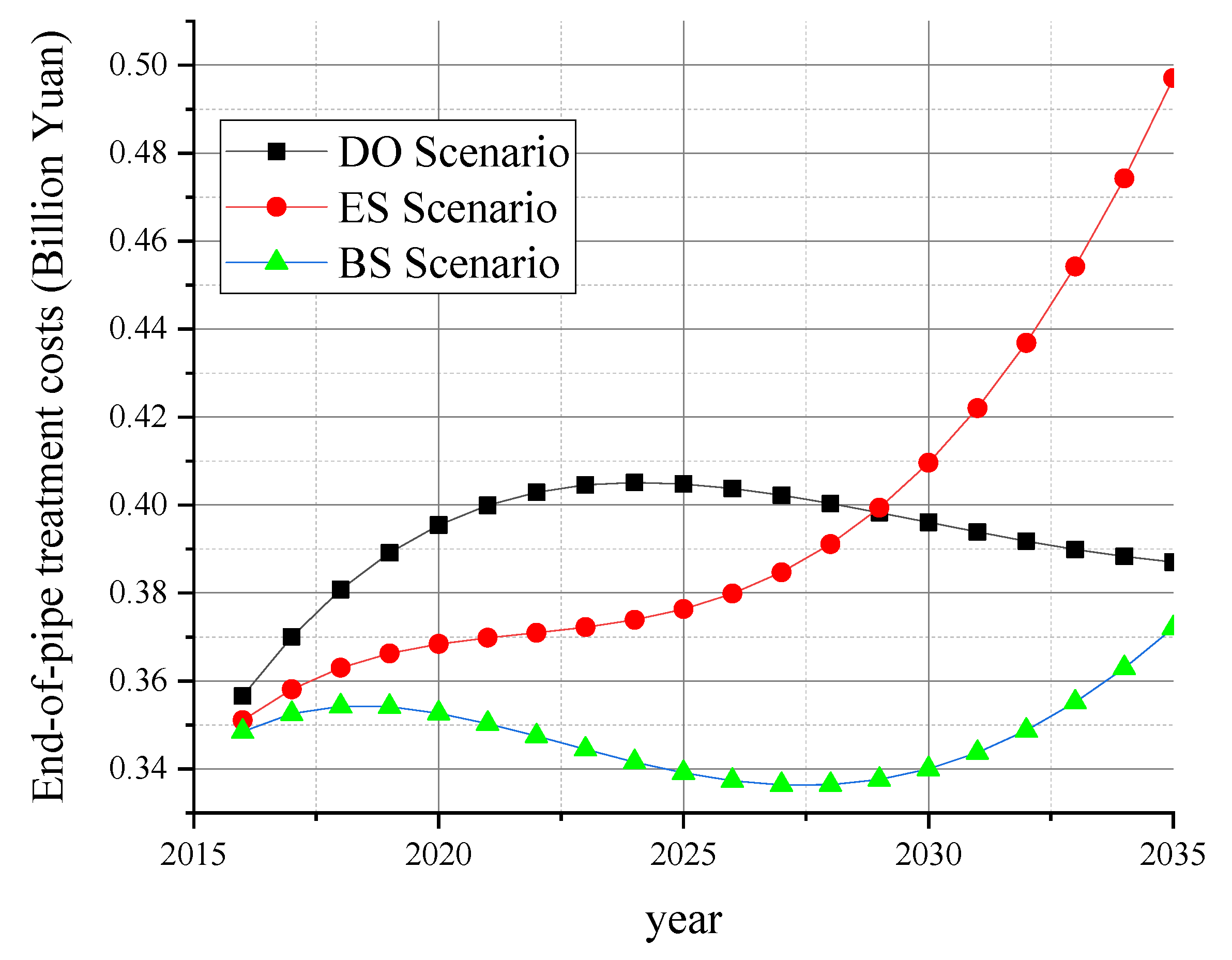 Energies 15 01258 g005