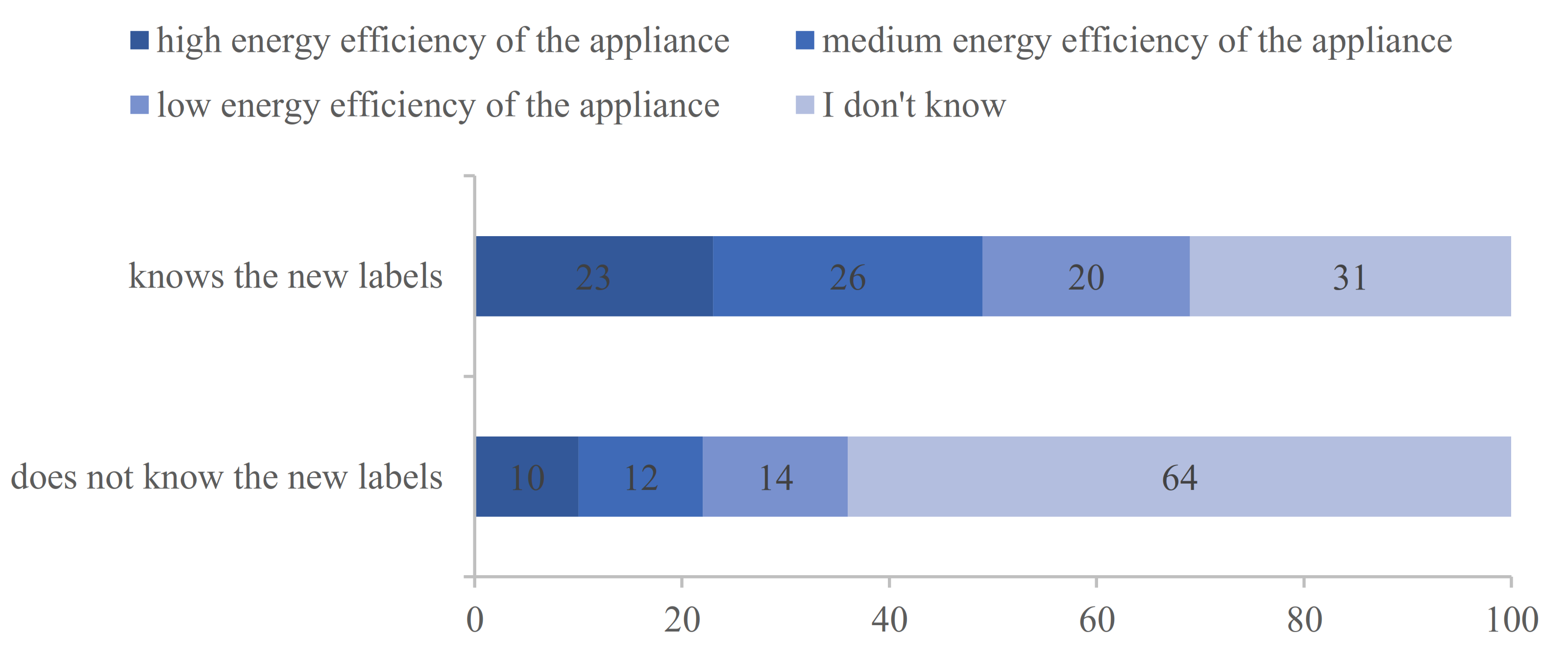 Energies 15 01260 g002