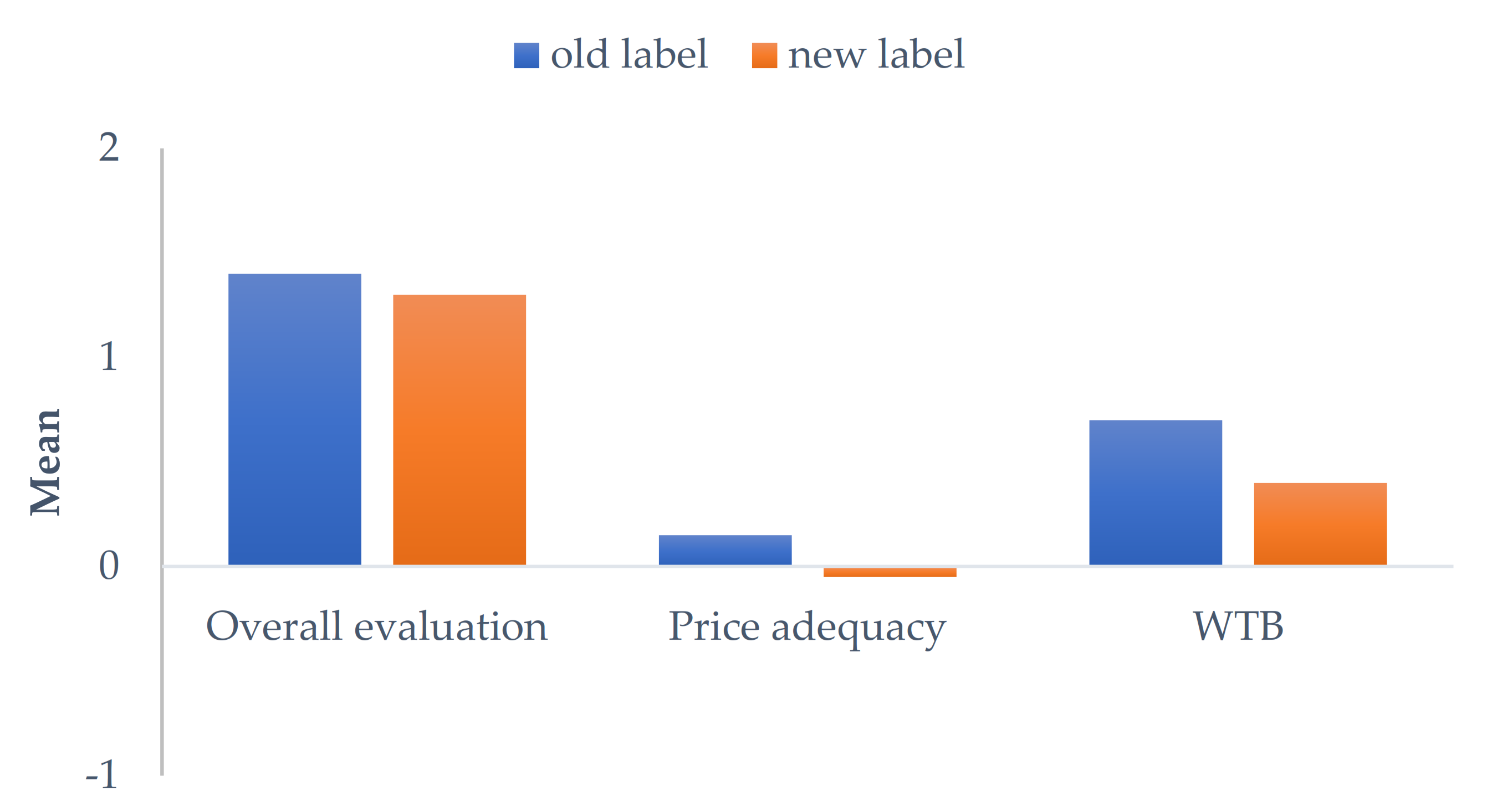 Energies 15 01260 g004