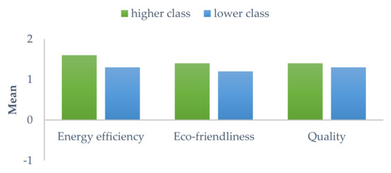 Energies 15 01260 g005 550