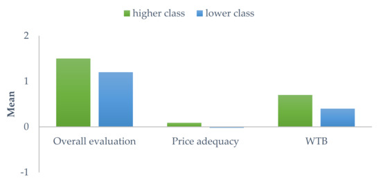 Energies 15 01260 g006 550