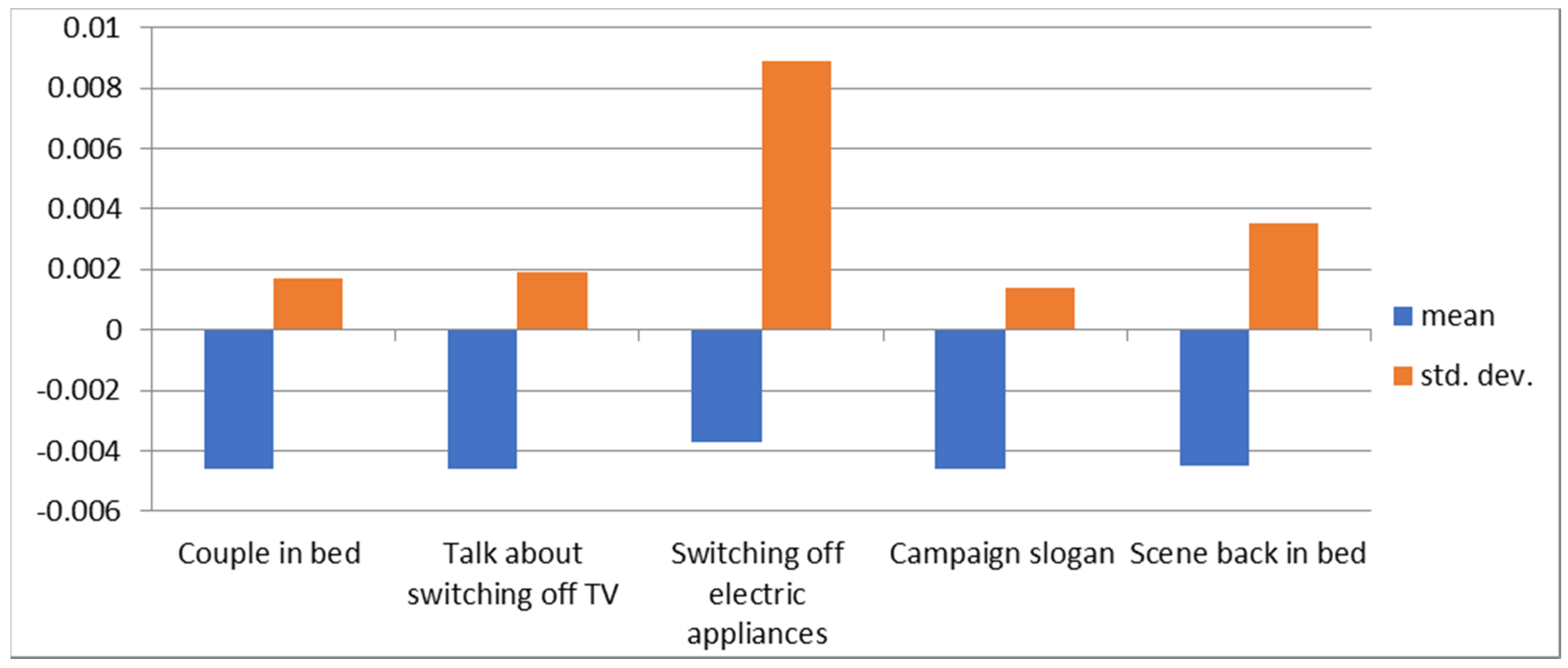 Energies 15 01263 g005