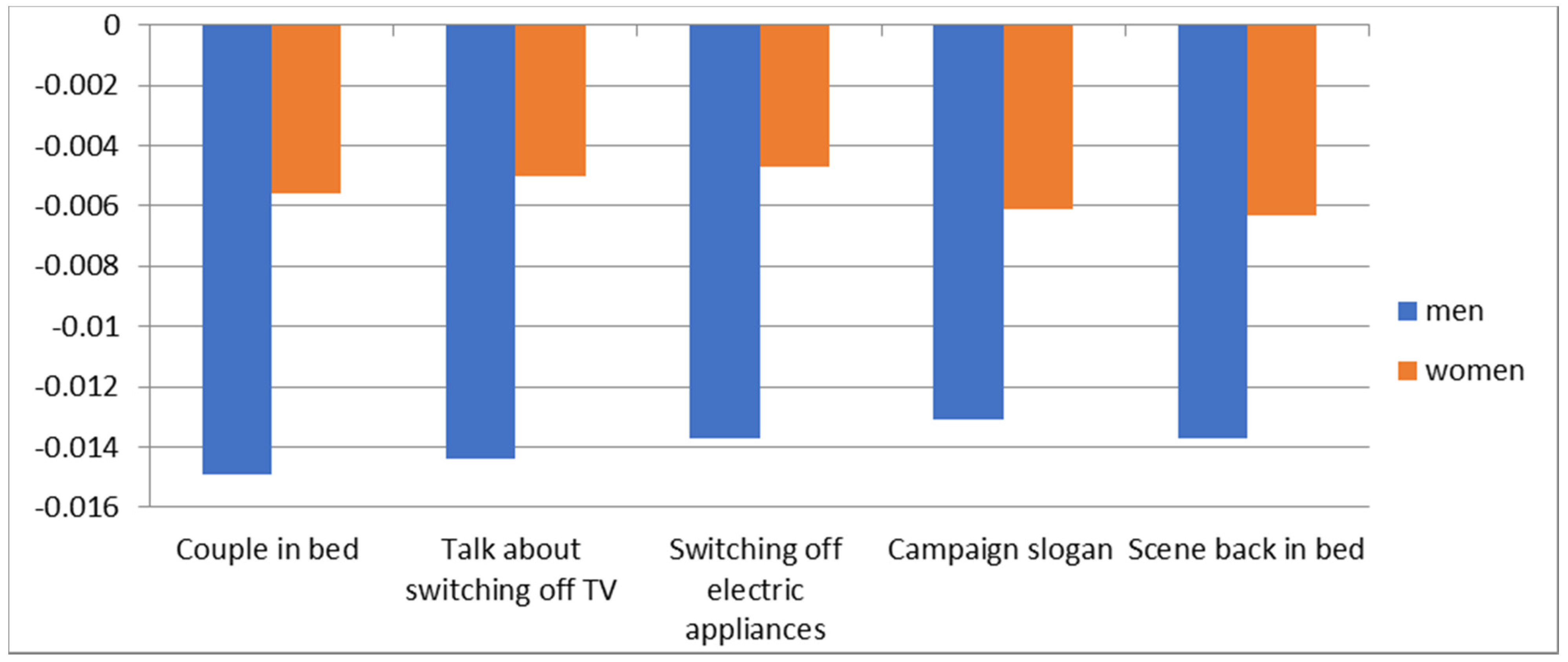 Energies 15 01263 g006