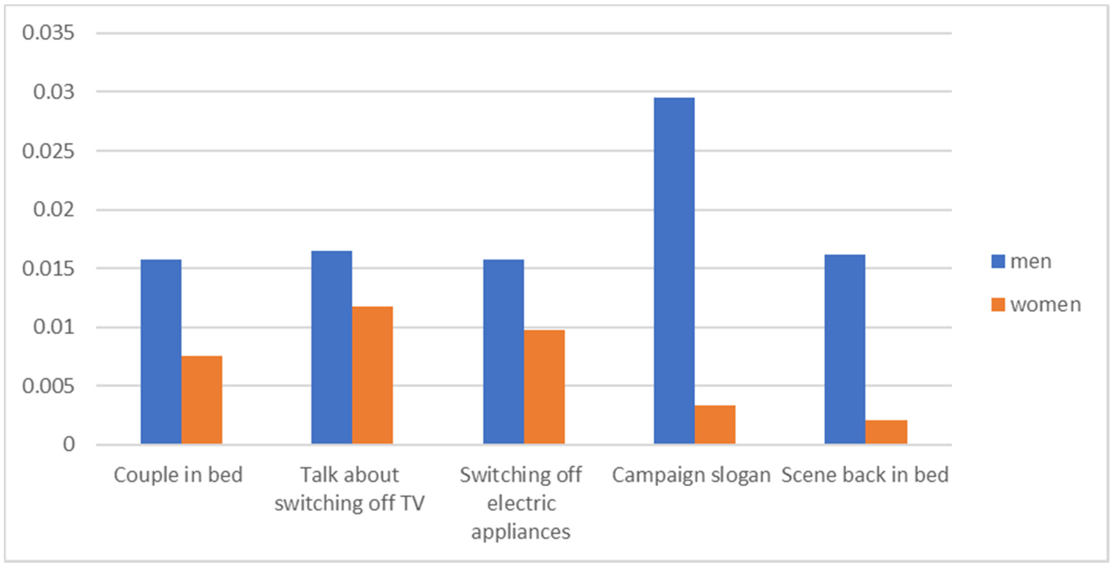 Energies 15 01263 g007
