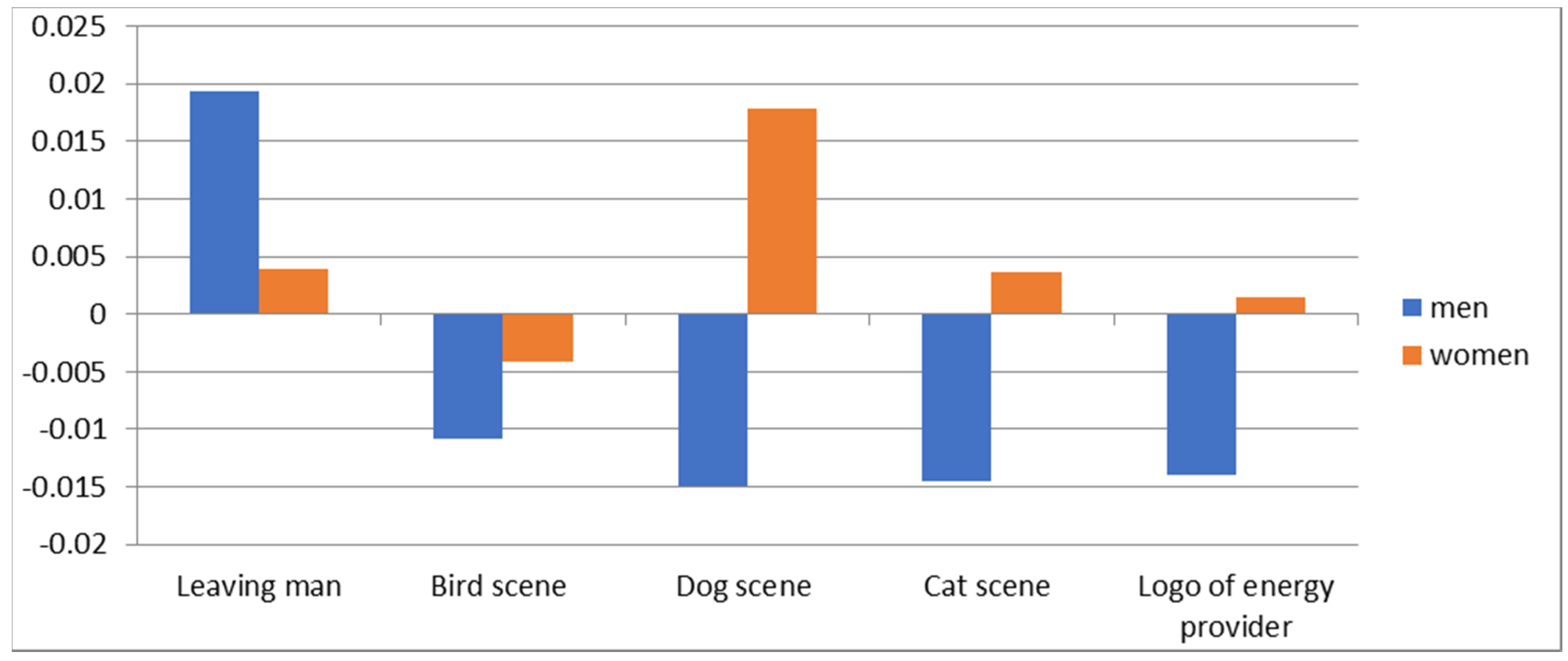 Energies 15 01263 g009