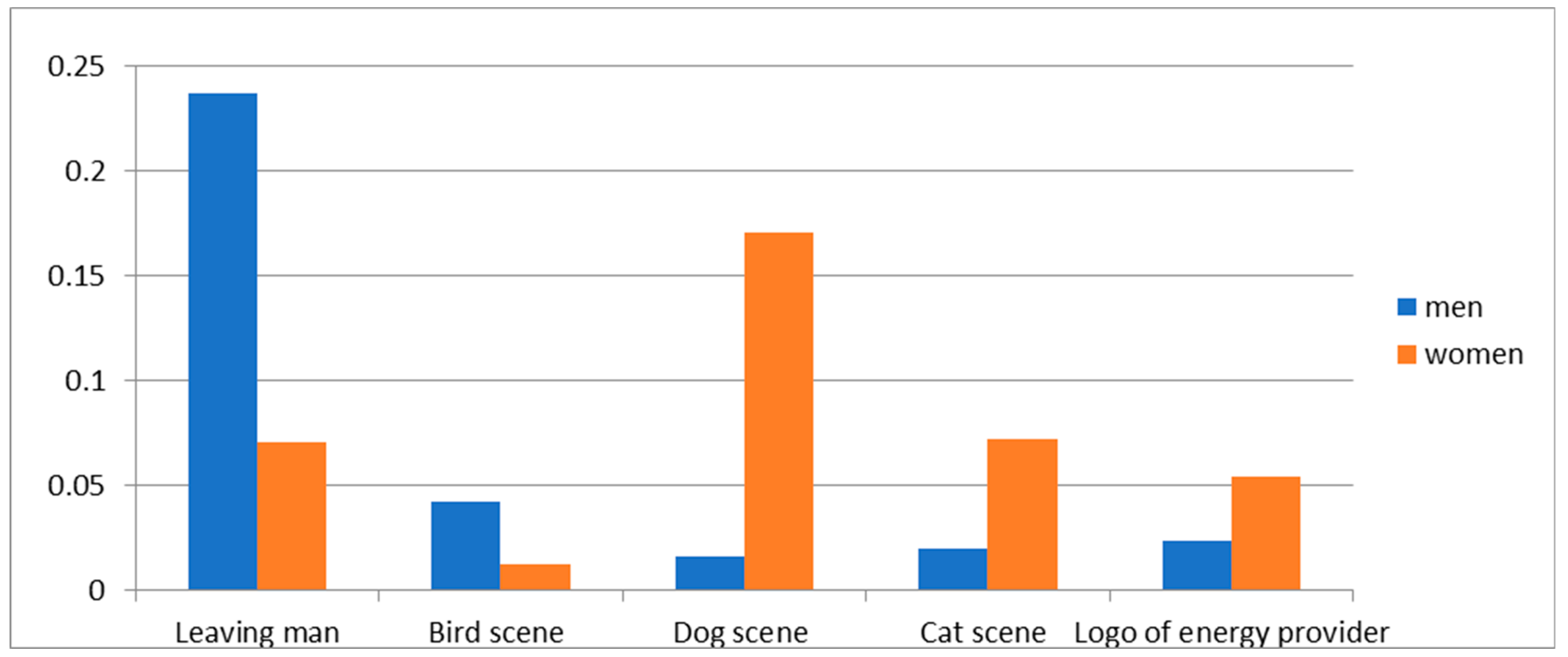 Energies 15 01263 g010