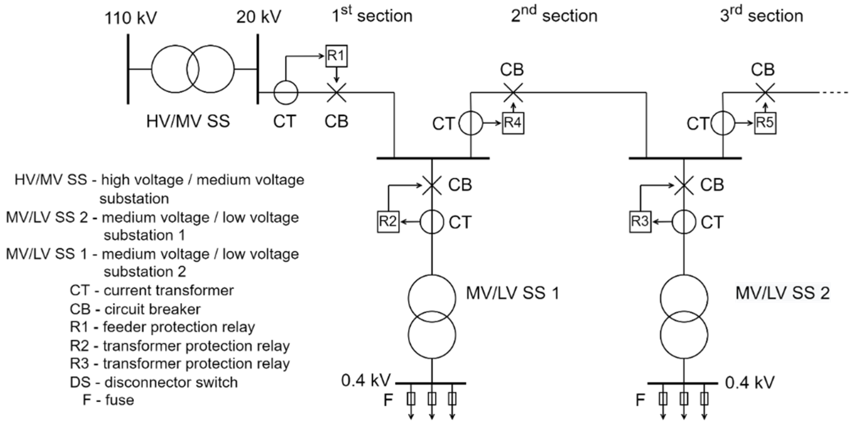 Energies 15 01271 g003