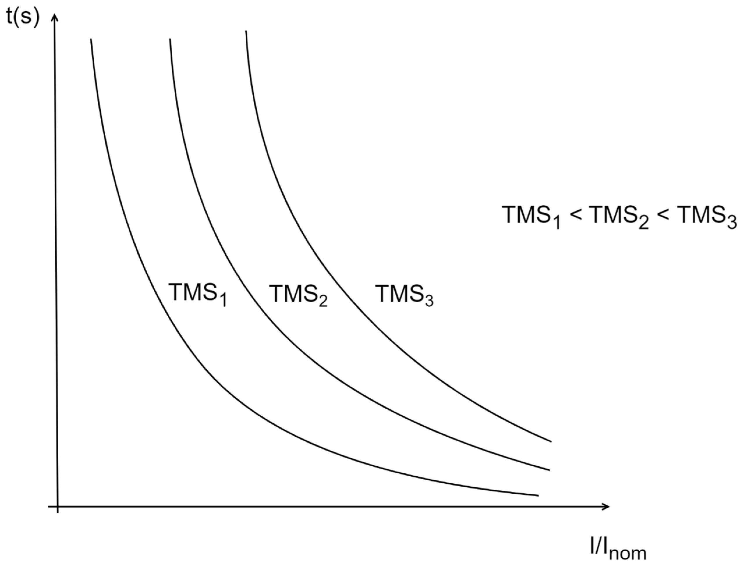 Energies 15 01271 g004