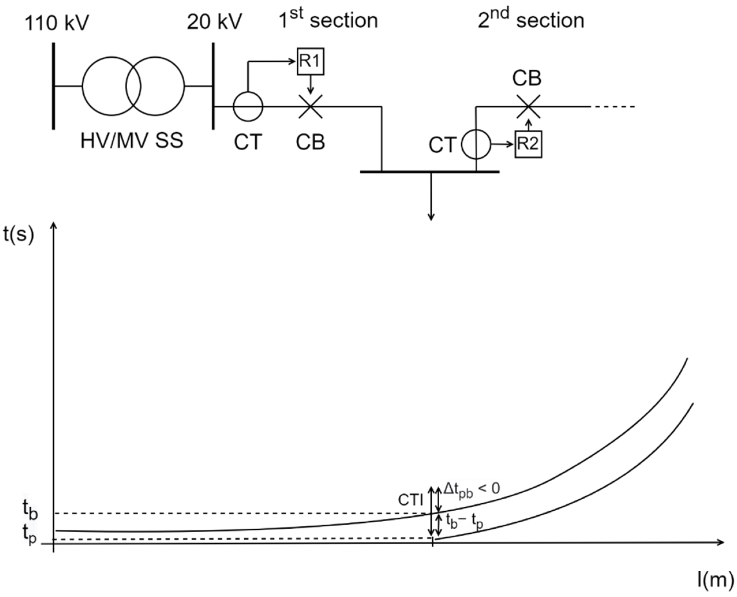 Energies 15 01271 g006