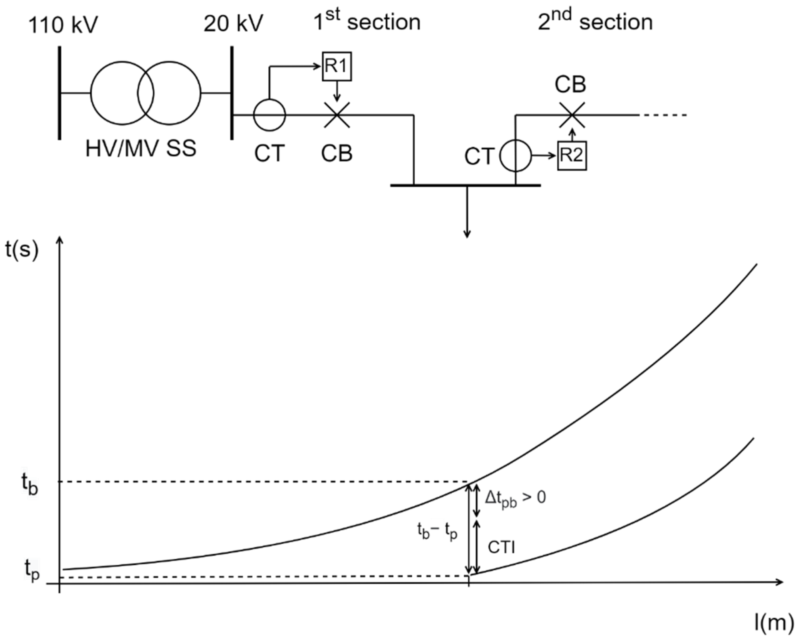 Energies 15 01271 g007