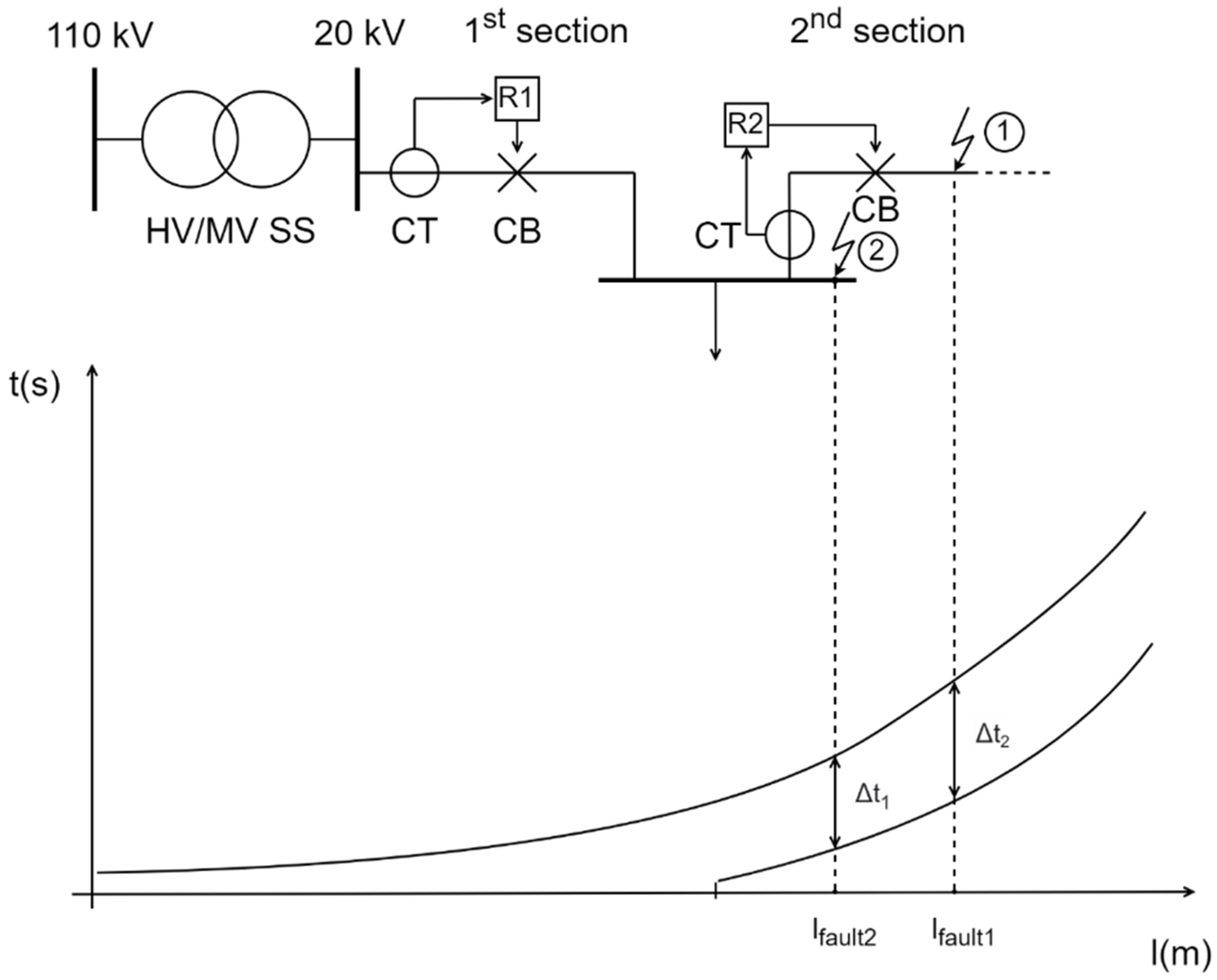 Energies 15 01271 g008