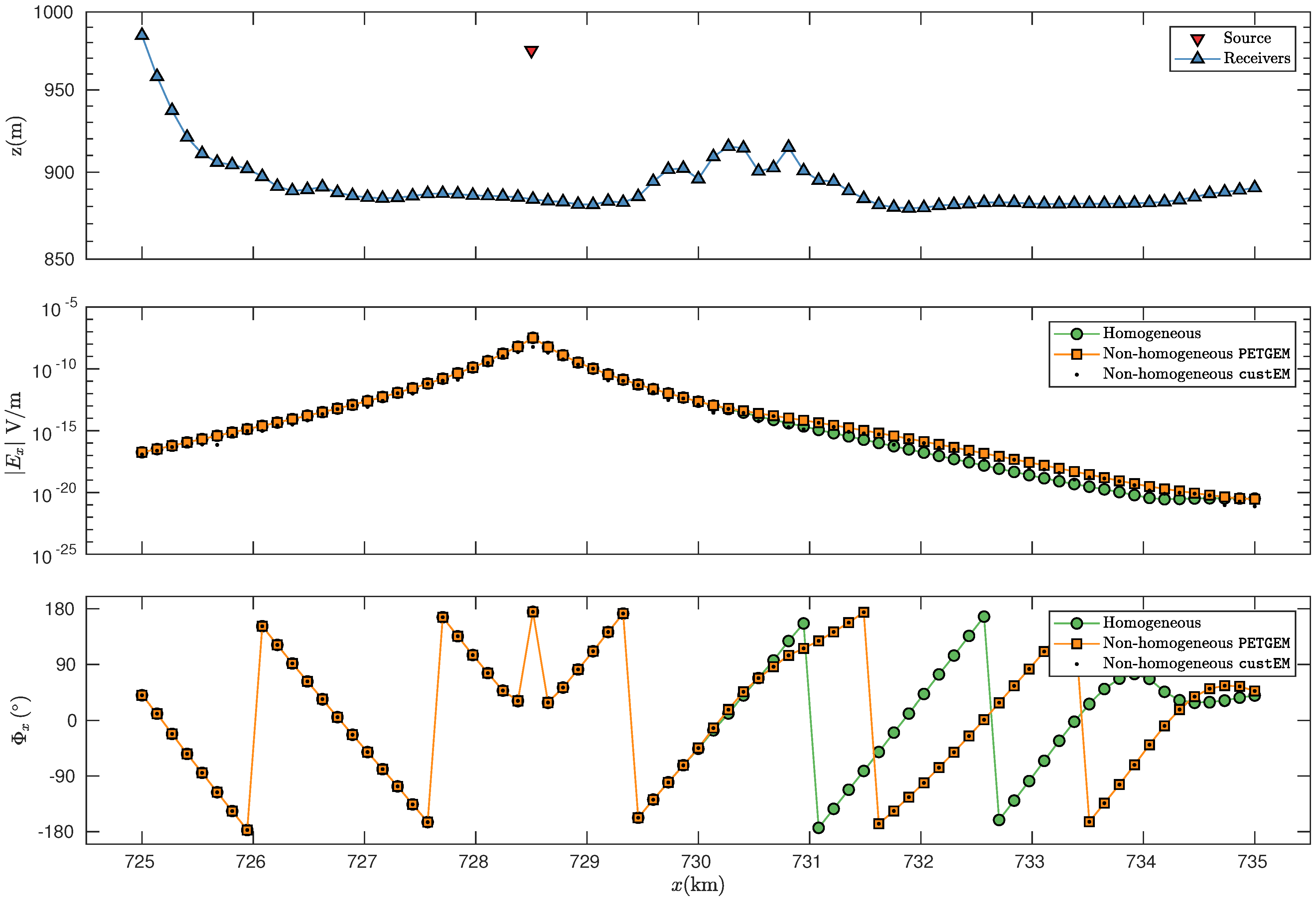 Energies 15 01272 g004