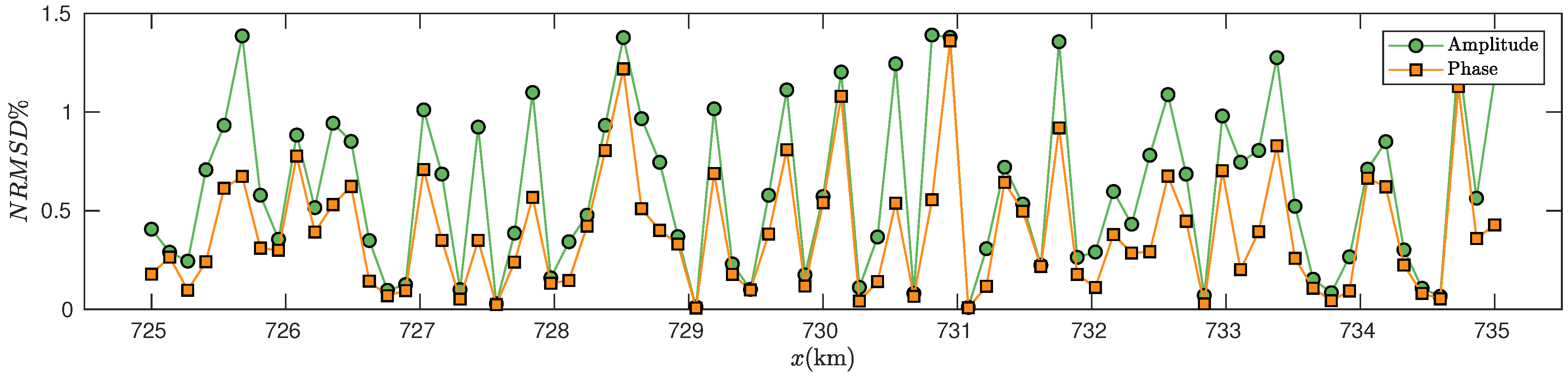 Energies 15 01272 g005