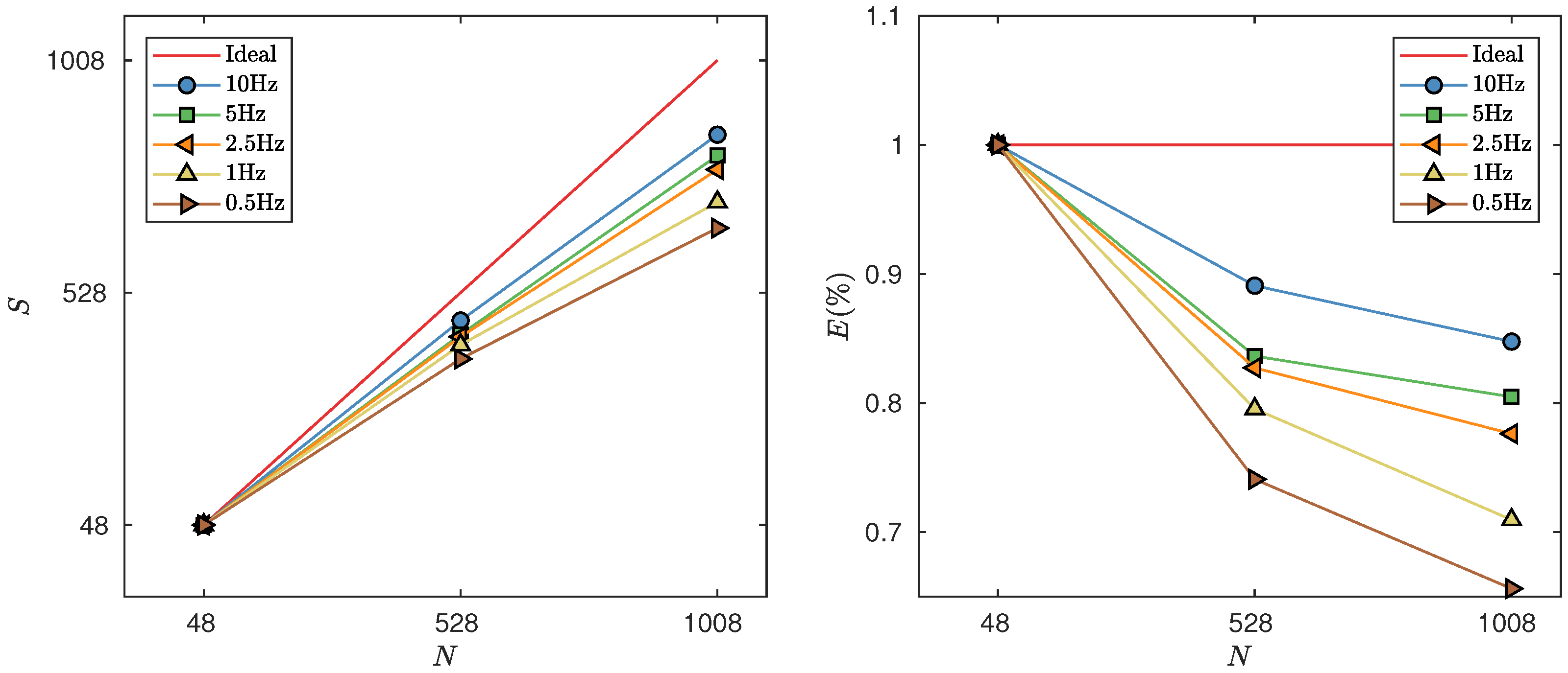 Energies 15 01272 g007