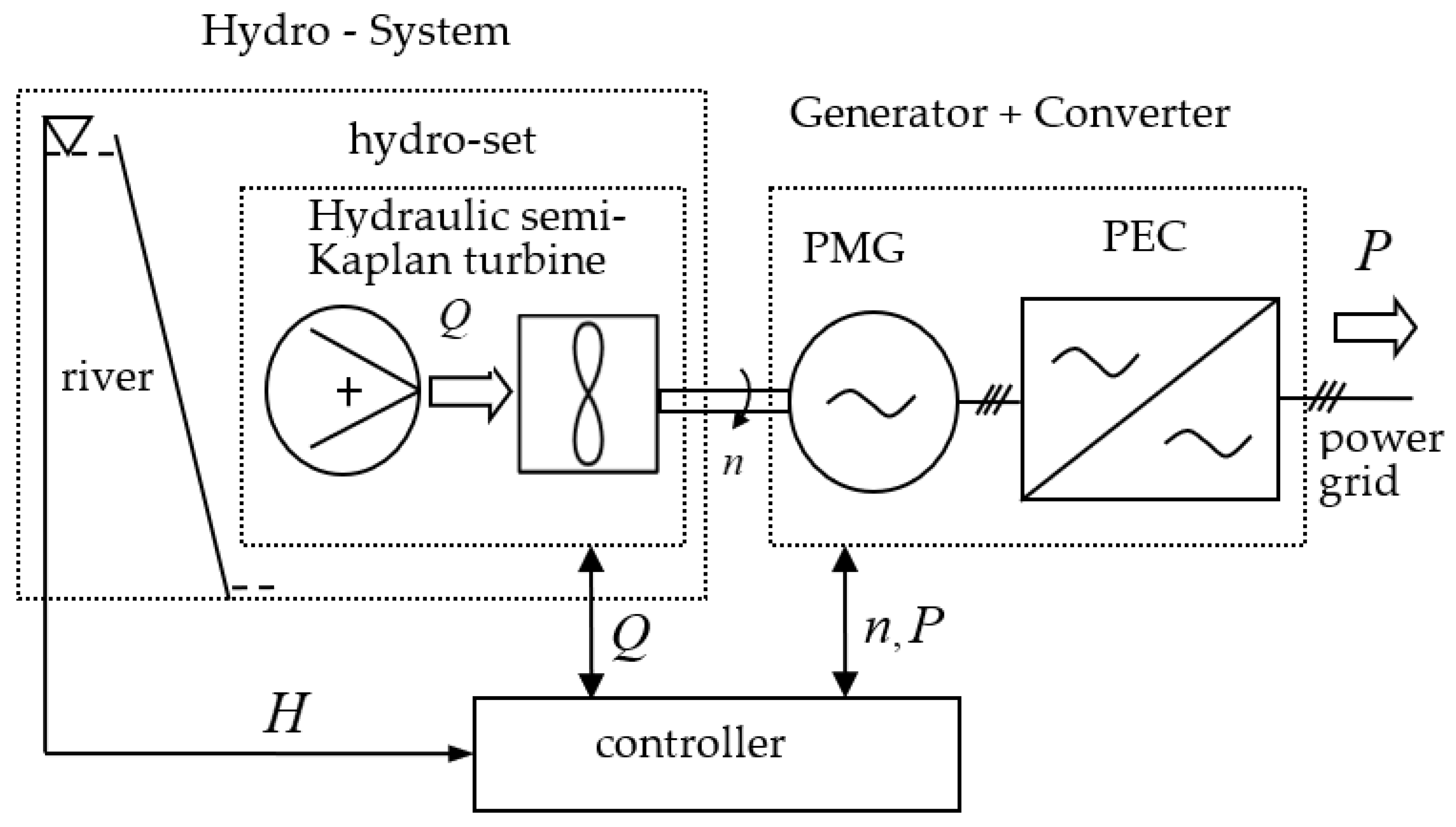 Energies 15 01275 g004