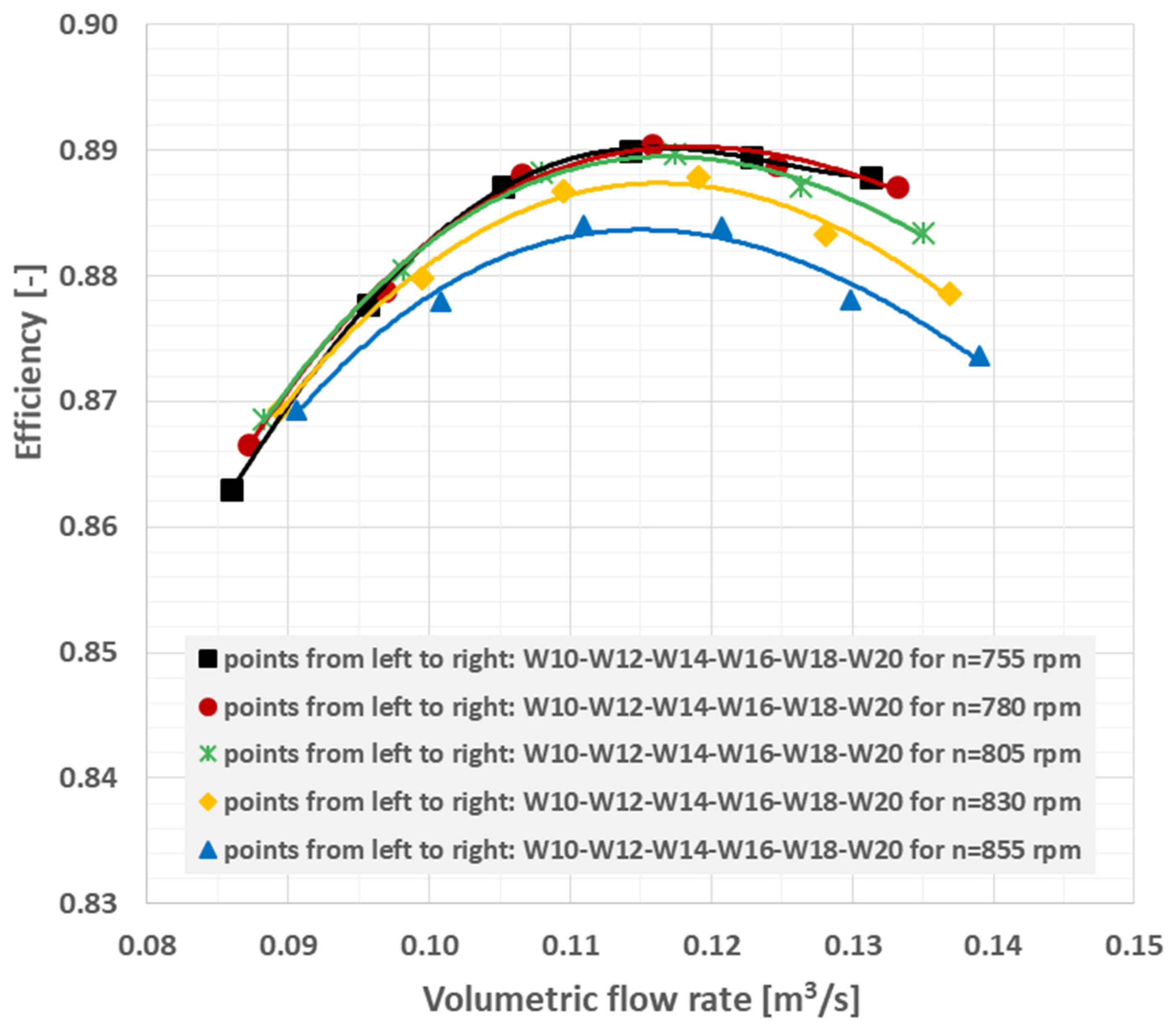 Energies 15 01275 g008a