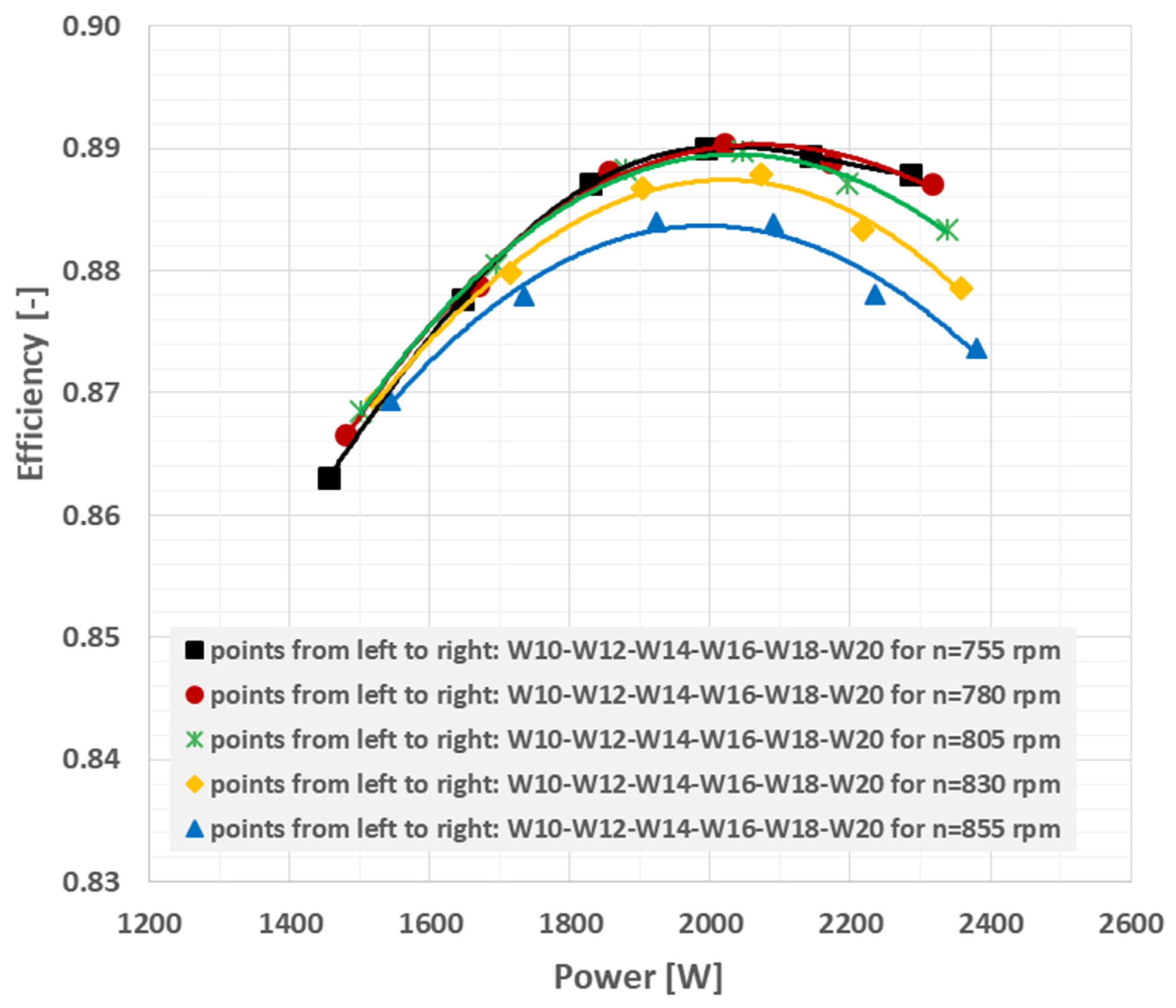 Energies 15 01275 g008b