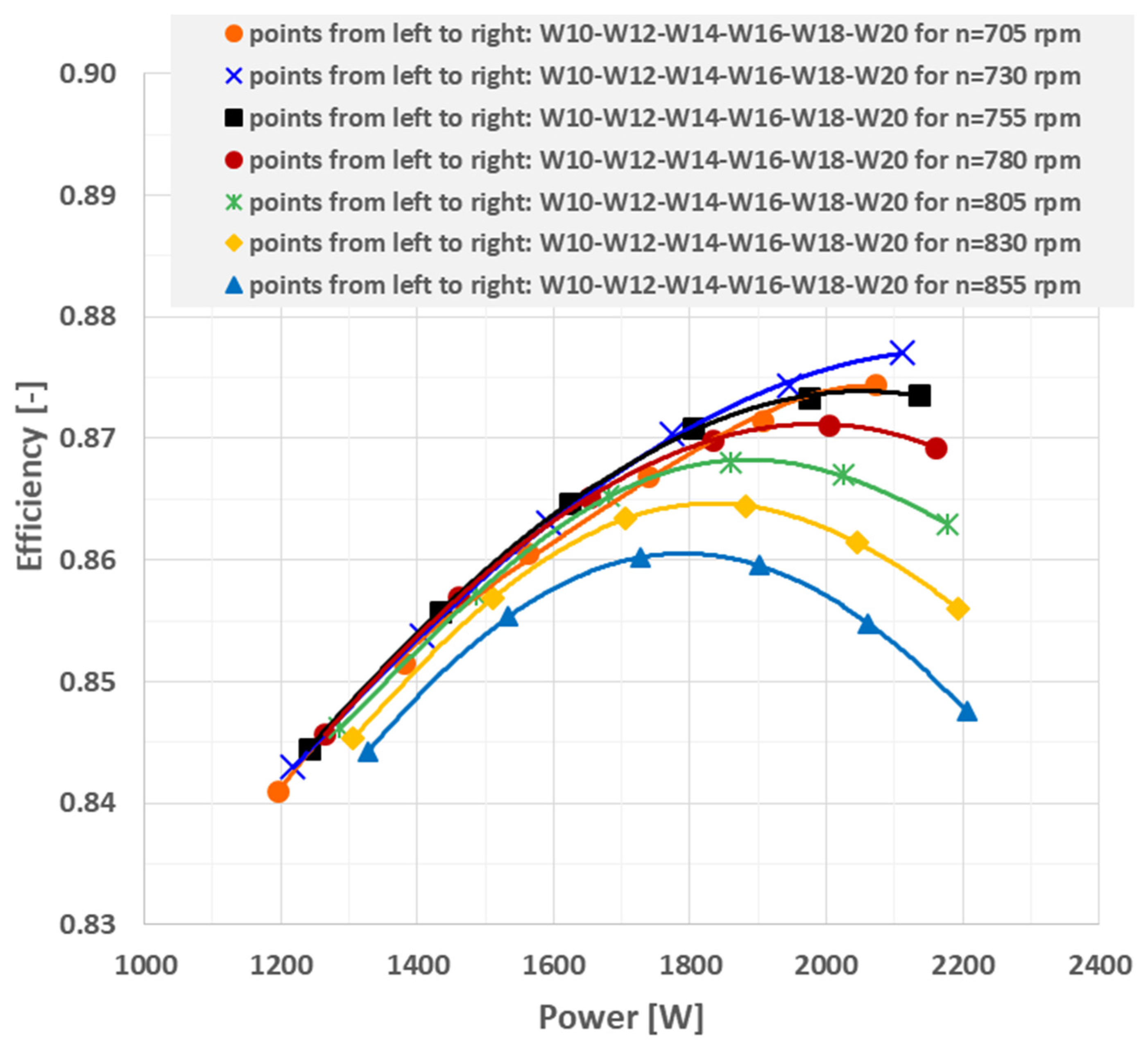 Energies 15 01275 g009b