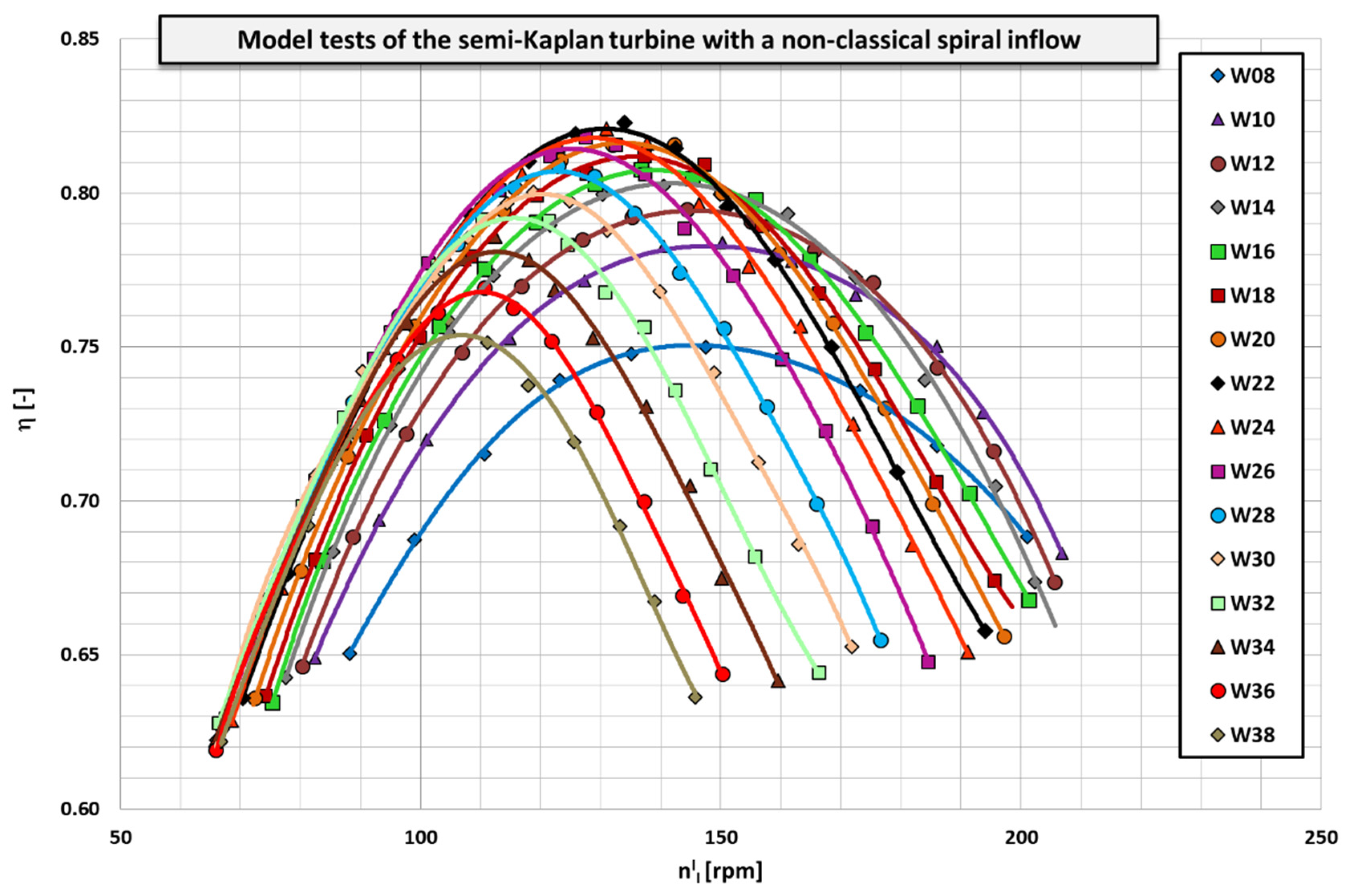 Energies 15 01275 g013